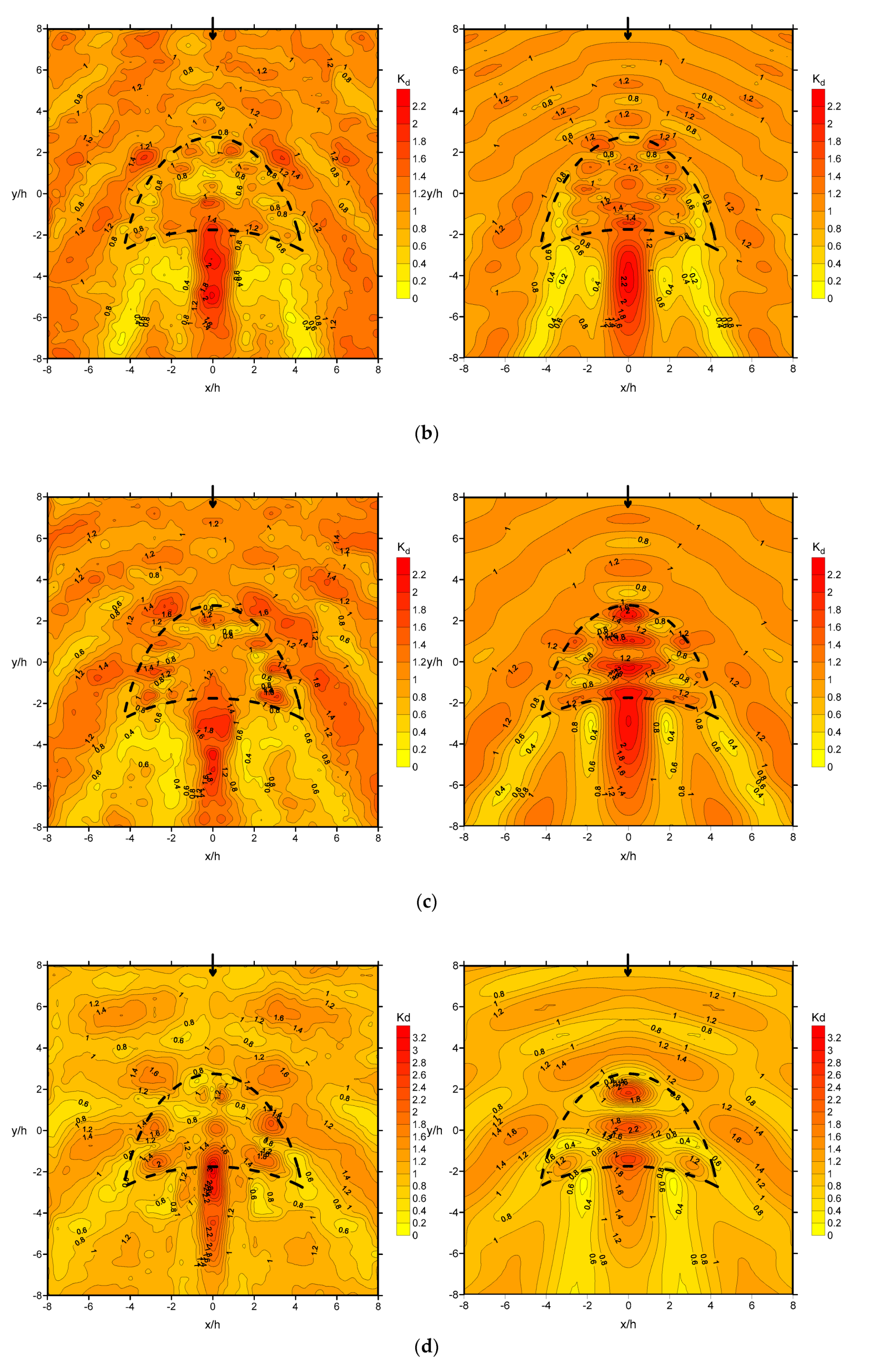 Water 12 00509 g005b
