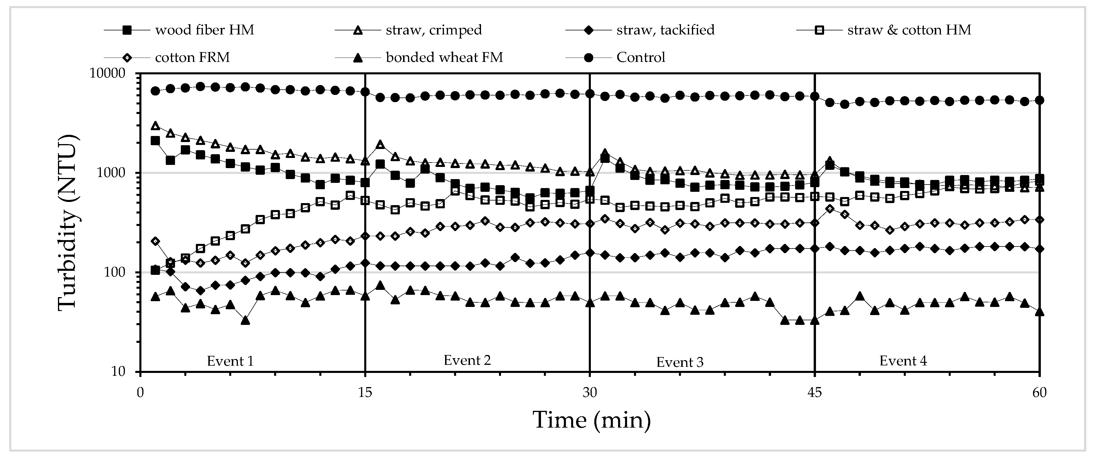 Water 12 00515 g005 Water 12 00515 g005