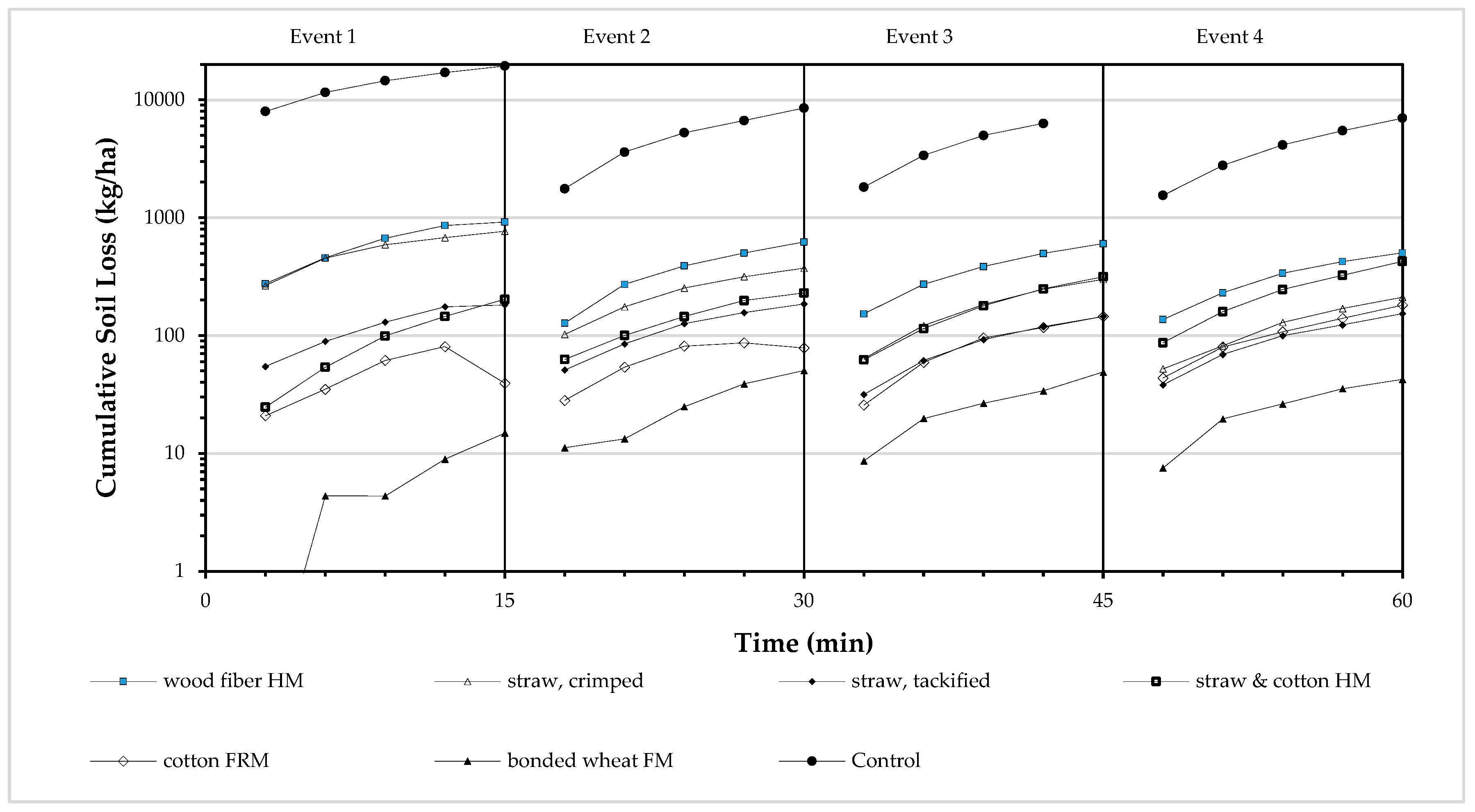 Water 12 00515 g007 Water 12 00515 g007