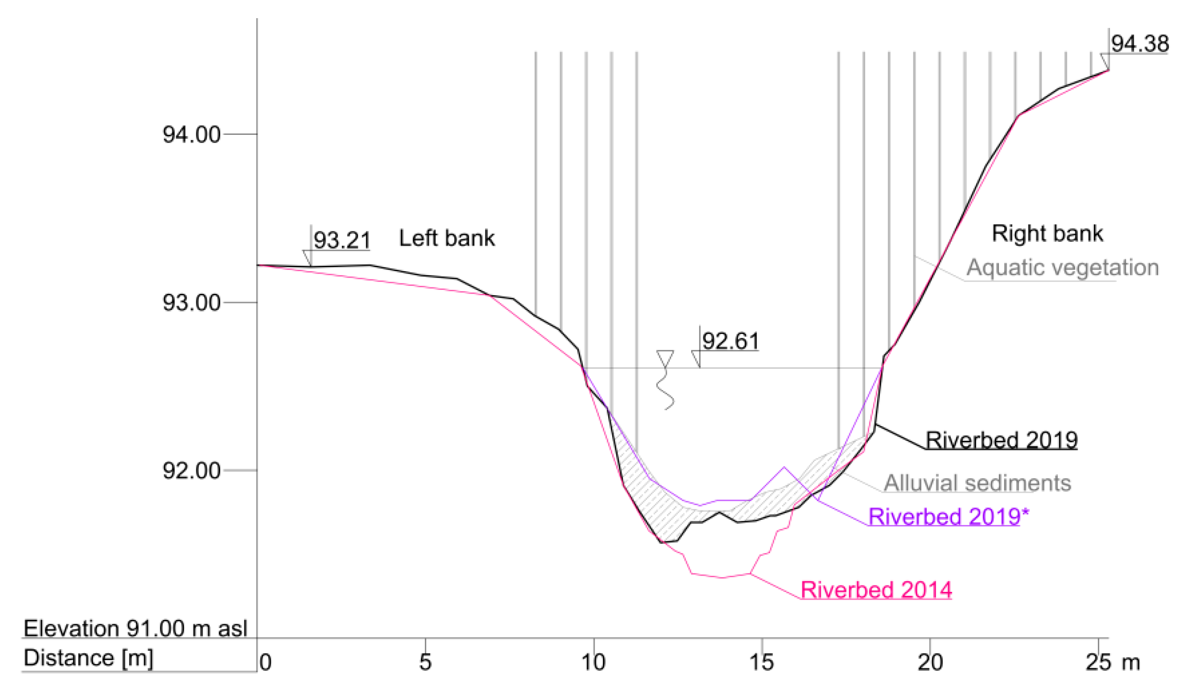 Water 12 00527 g003 Water 12 00527 g003