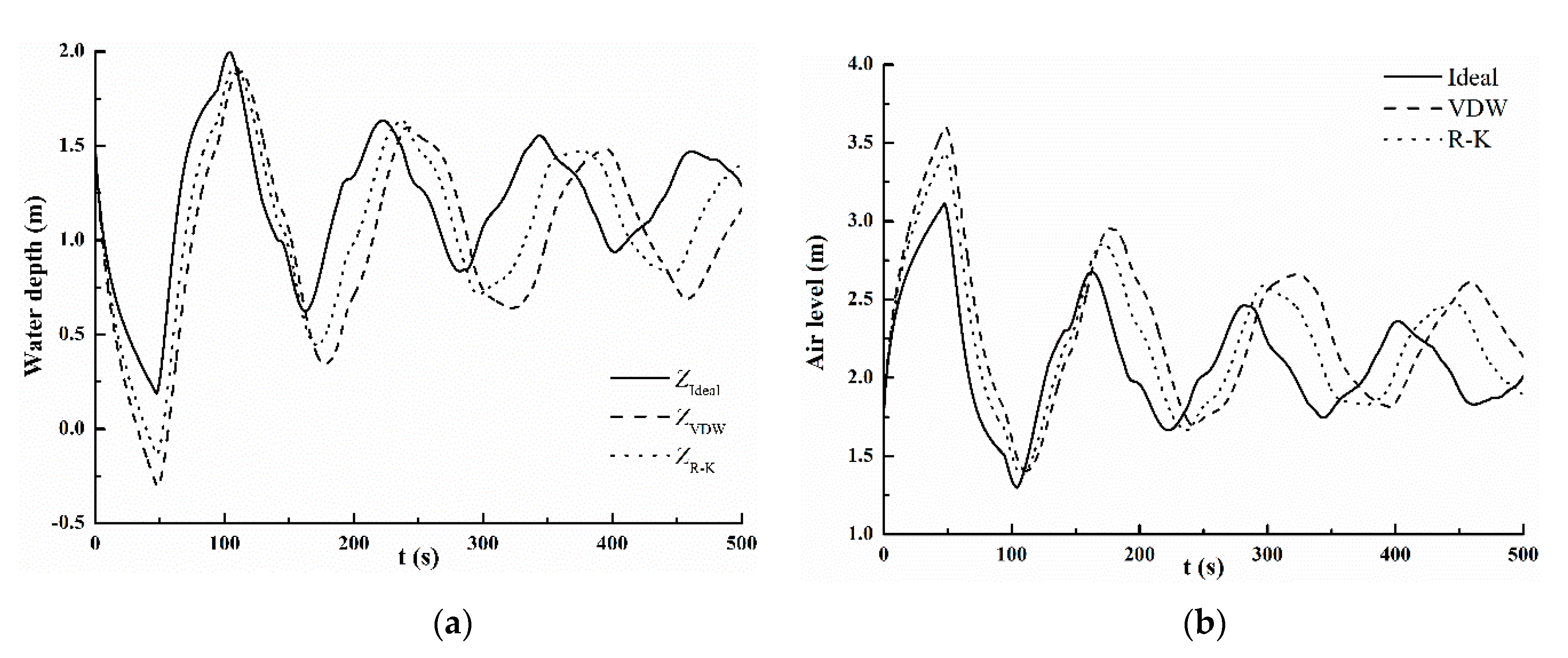 Water 12 00530 g003a