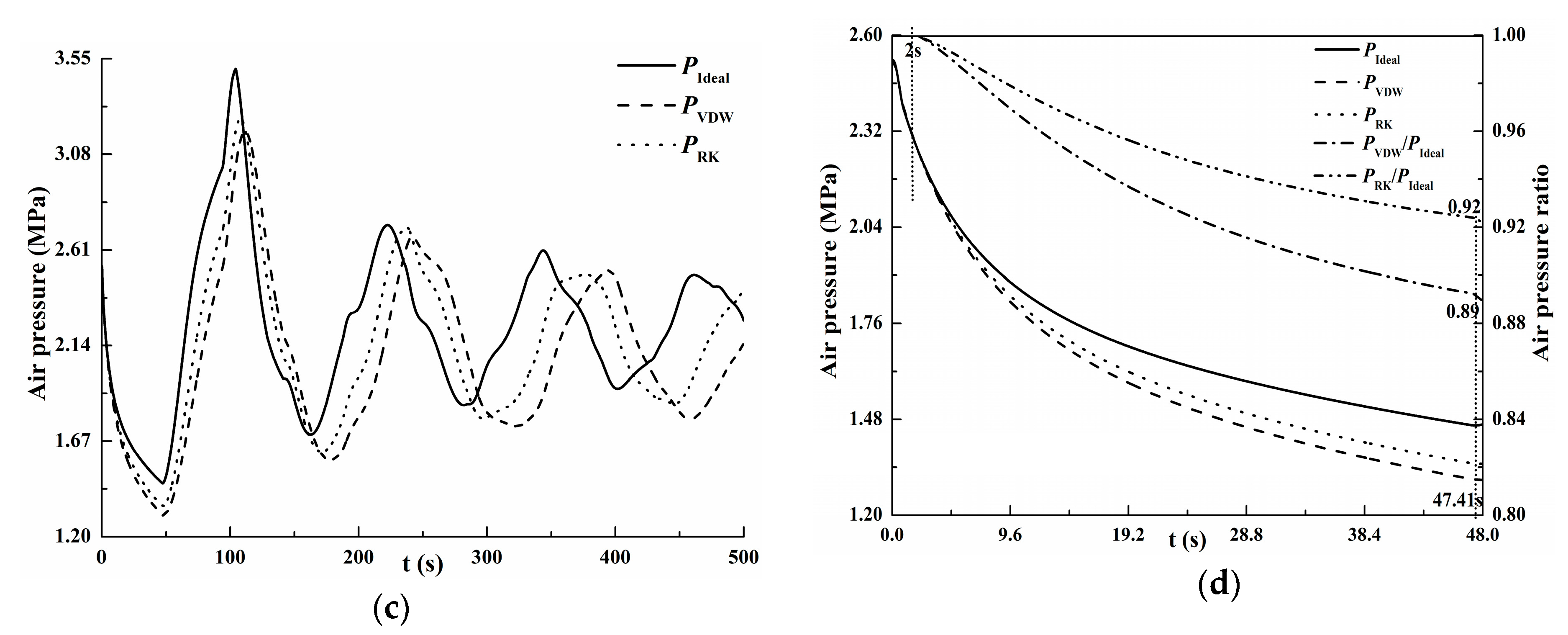 Water 12 00530 g003b