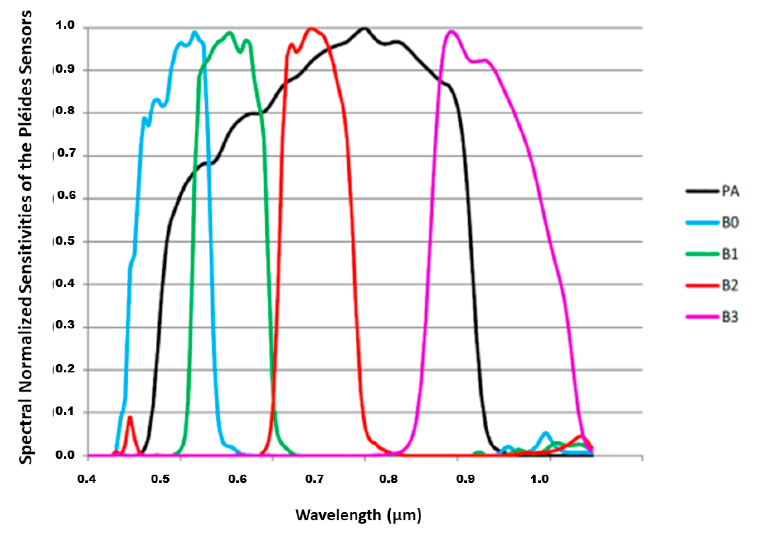 Water 12 00531 g004 Water 12 00531 g004