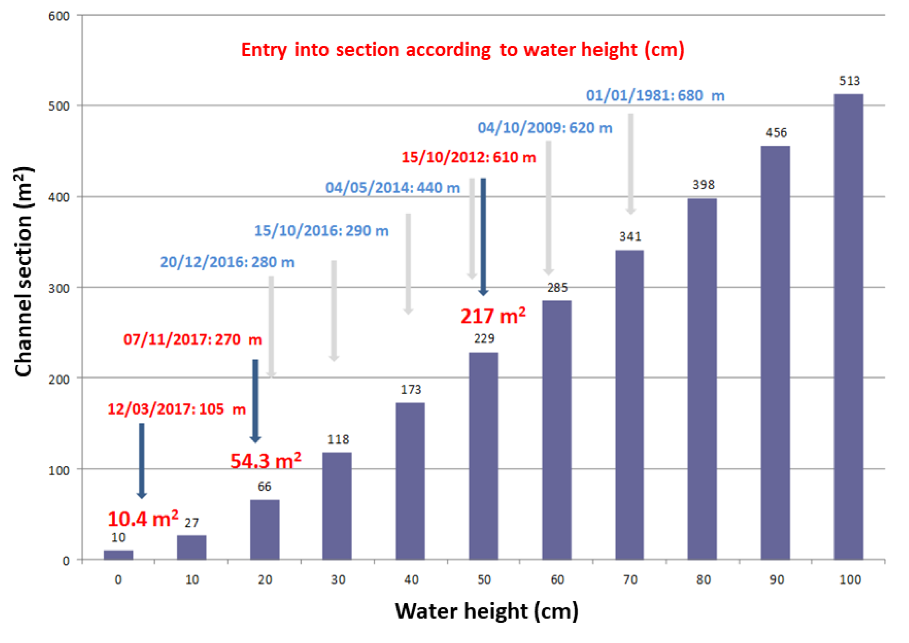 Water 12 00531 g014 Water 12 00531 g014