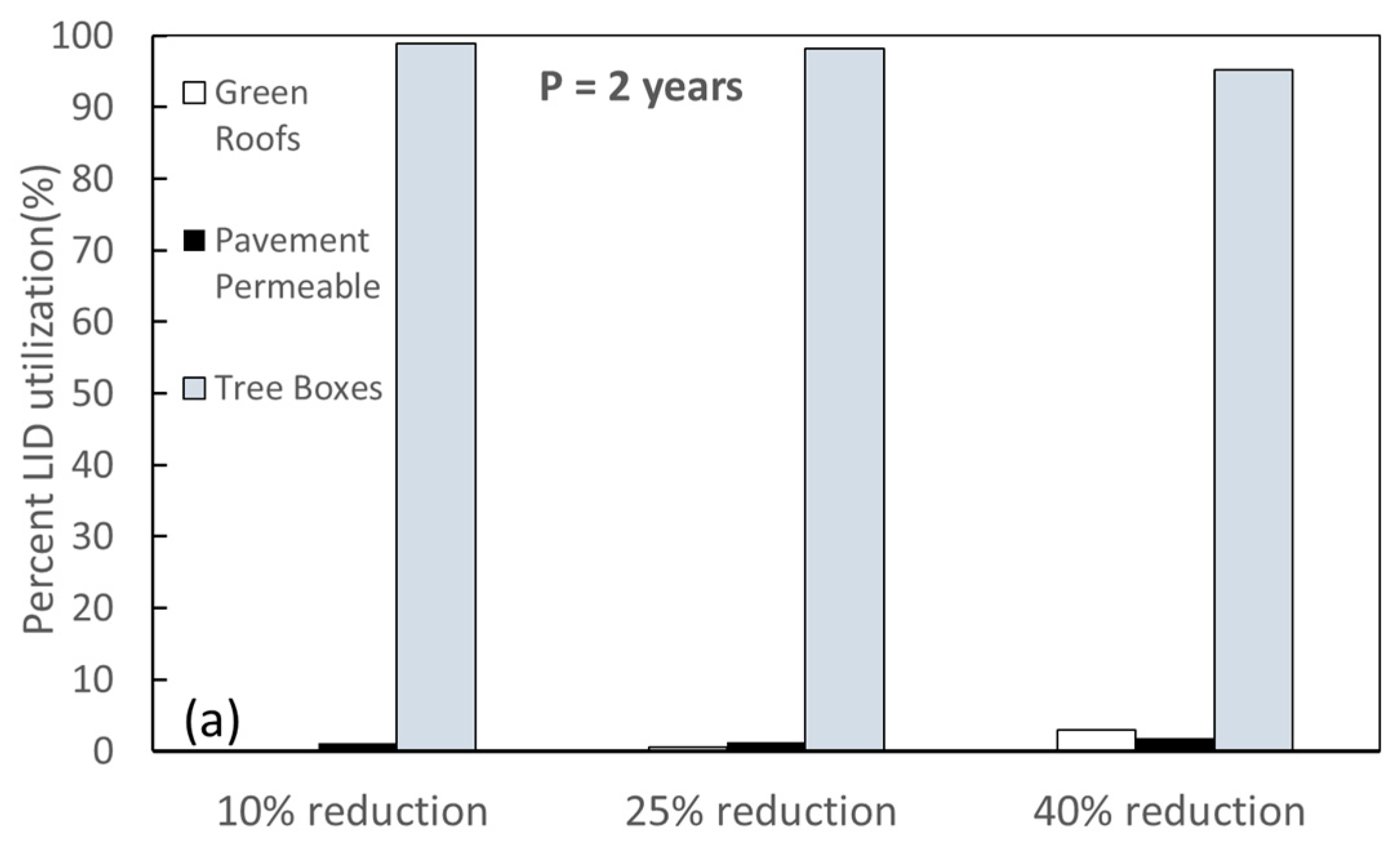 Water 12 00533 g004a