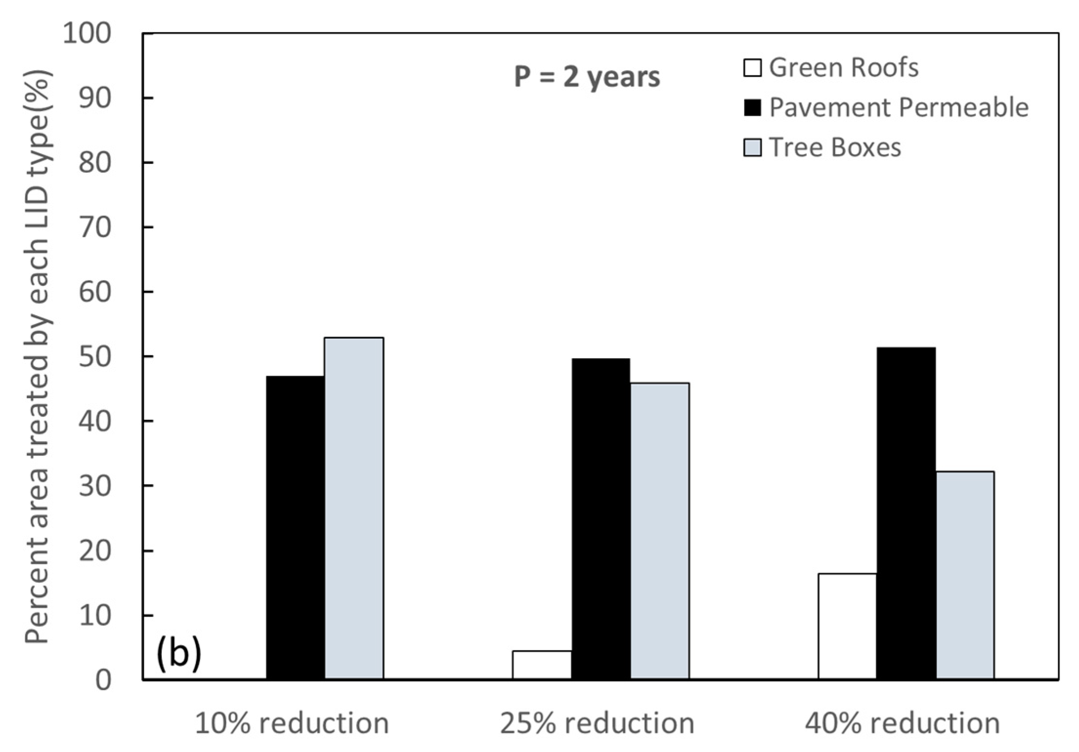 Water 12 00533 g004b
