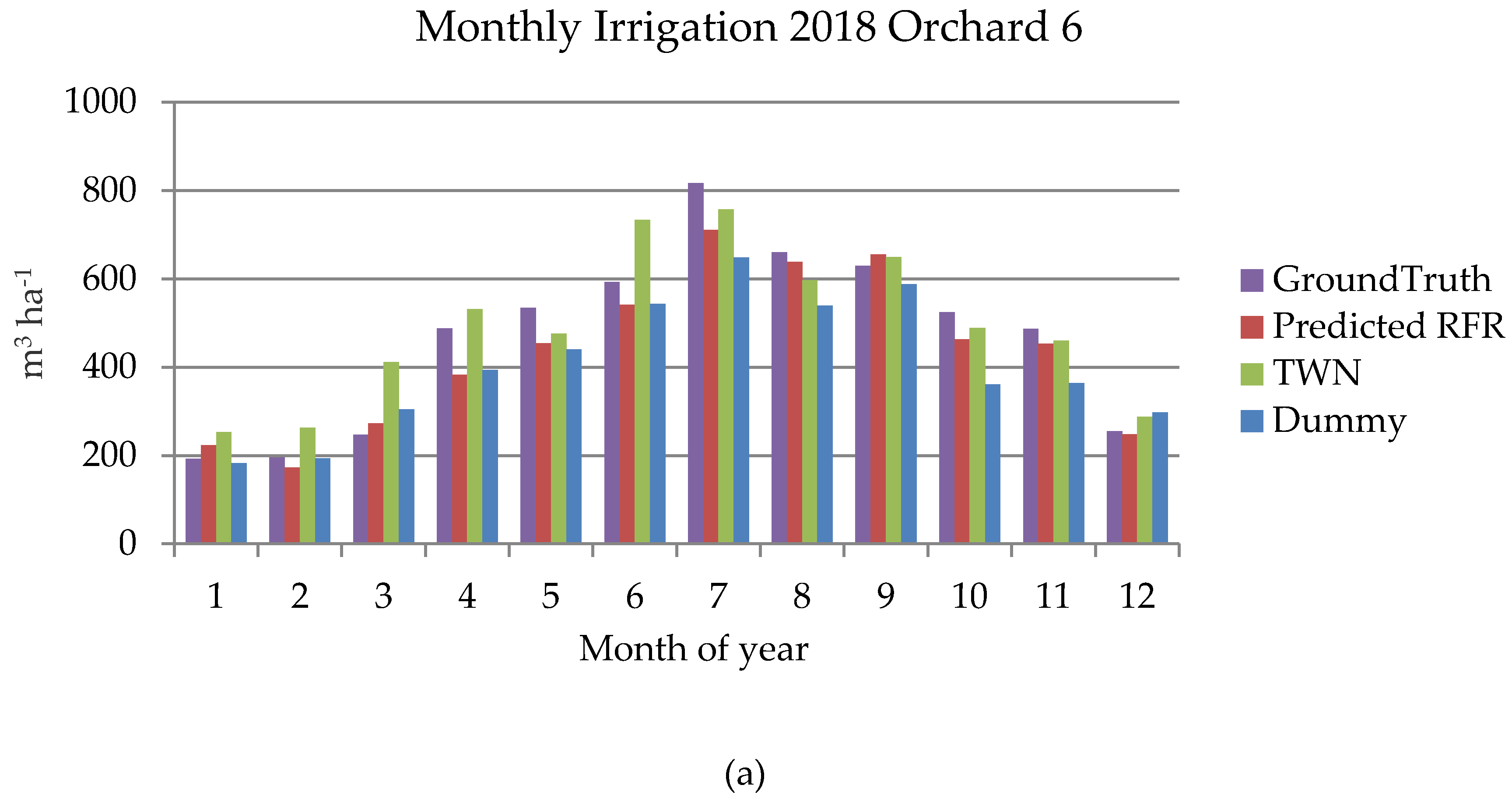 Water 12 00548 g005a