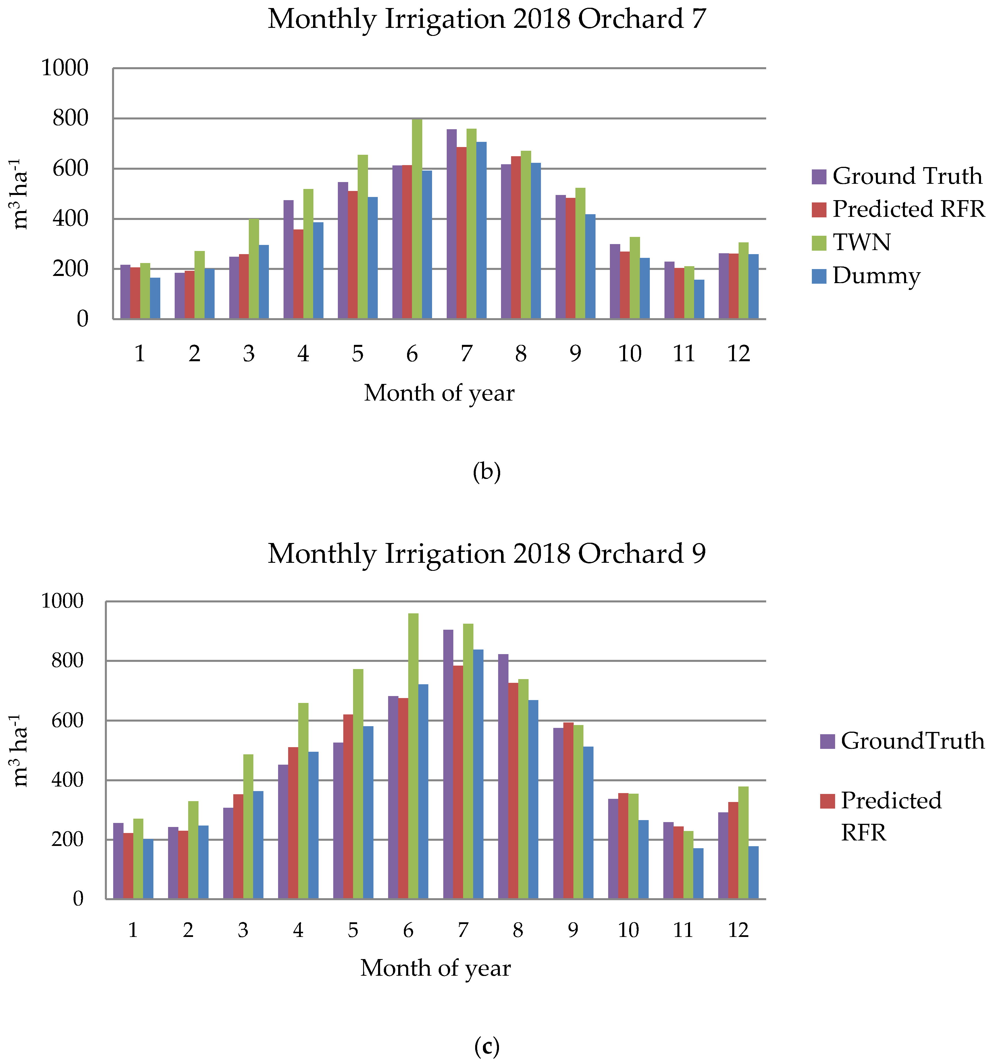 Water 12 00548 g005b
