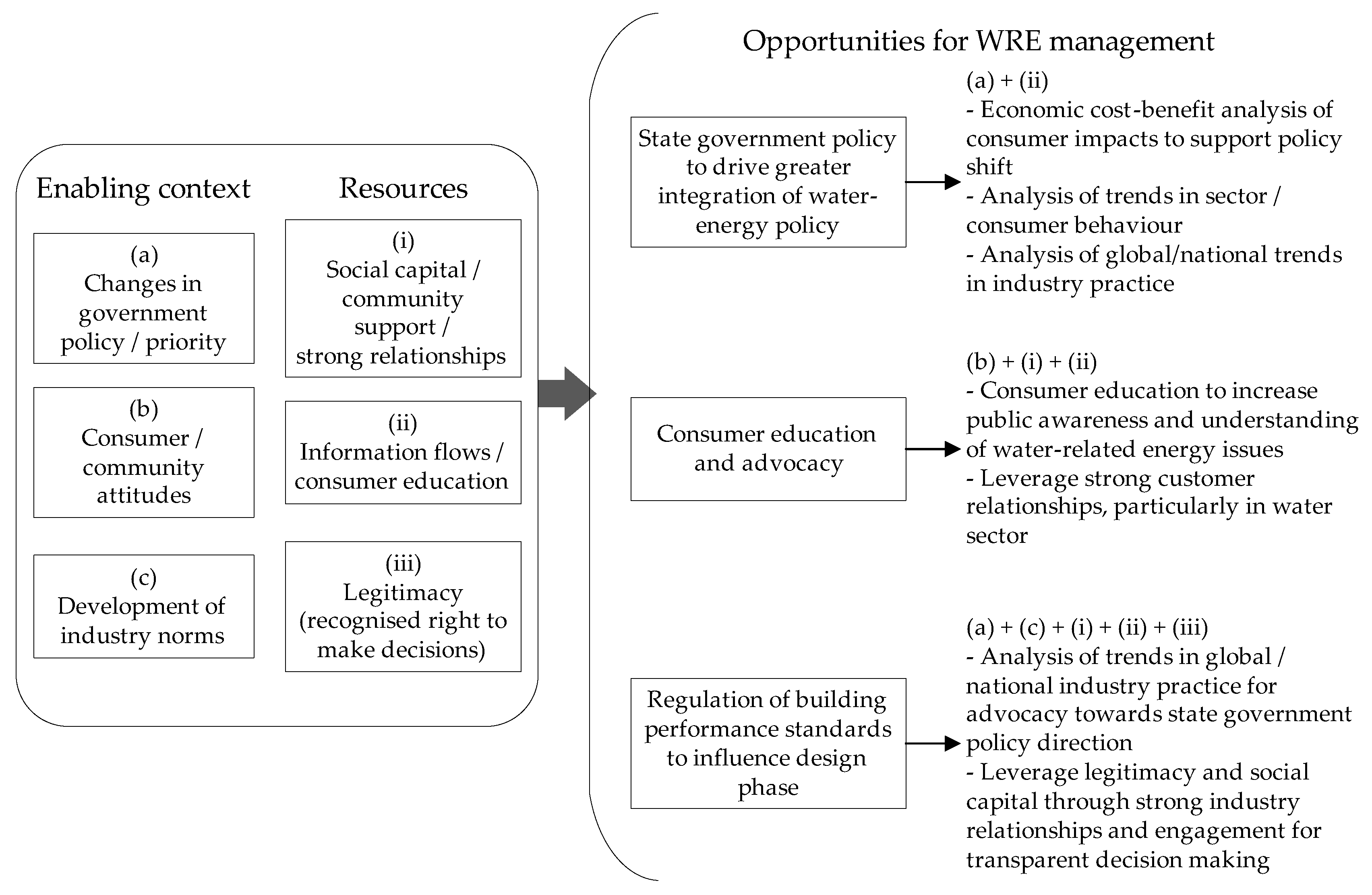 Water 12 00557 g001 Water 12 00557 g001