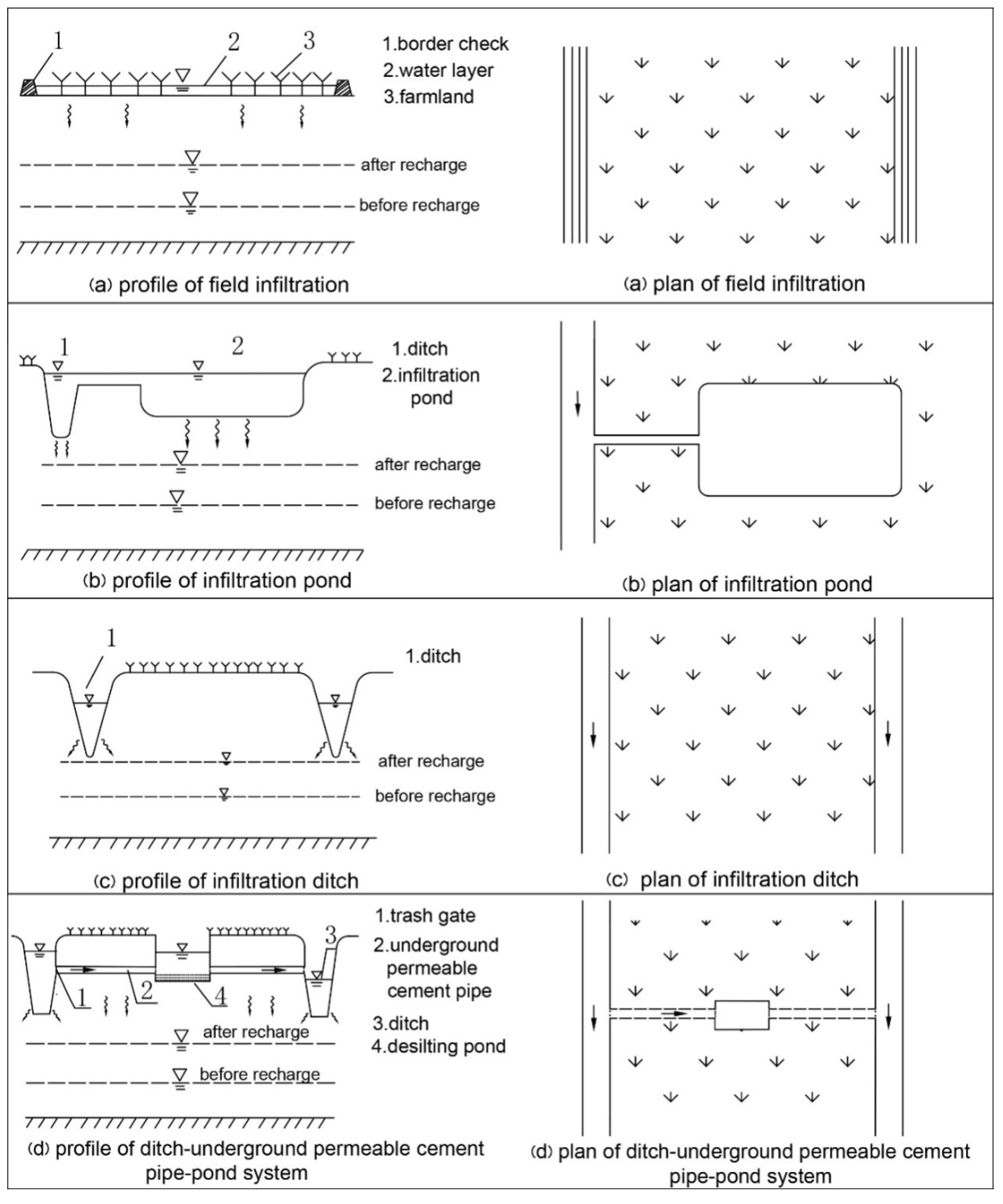 Water 12 00562 g001a