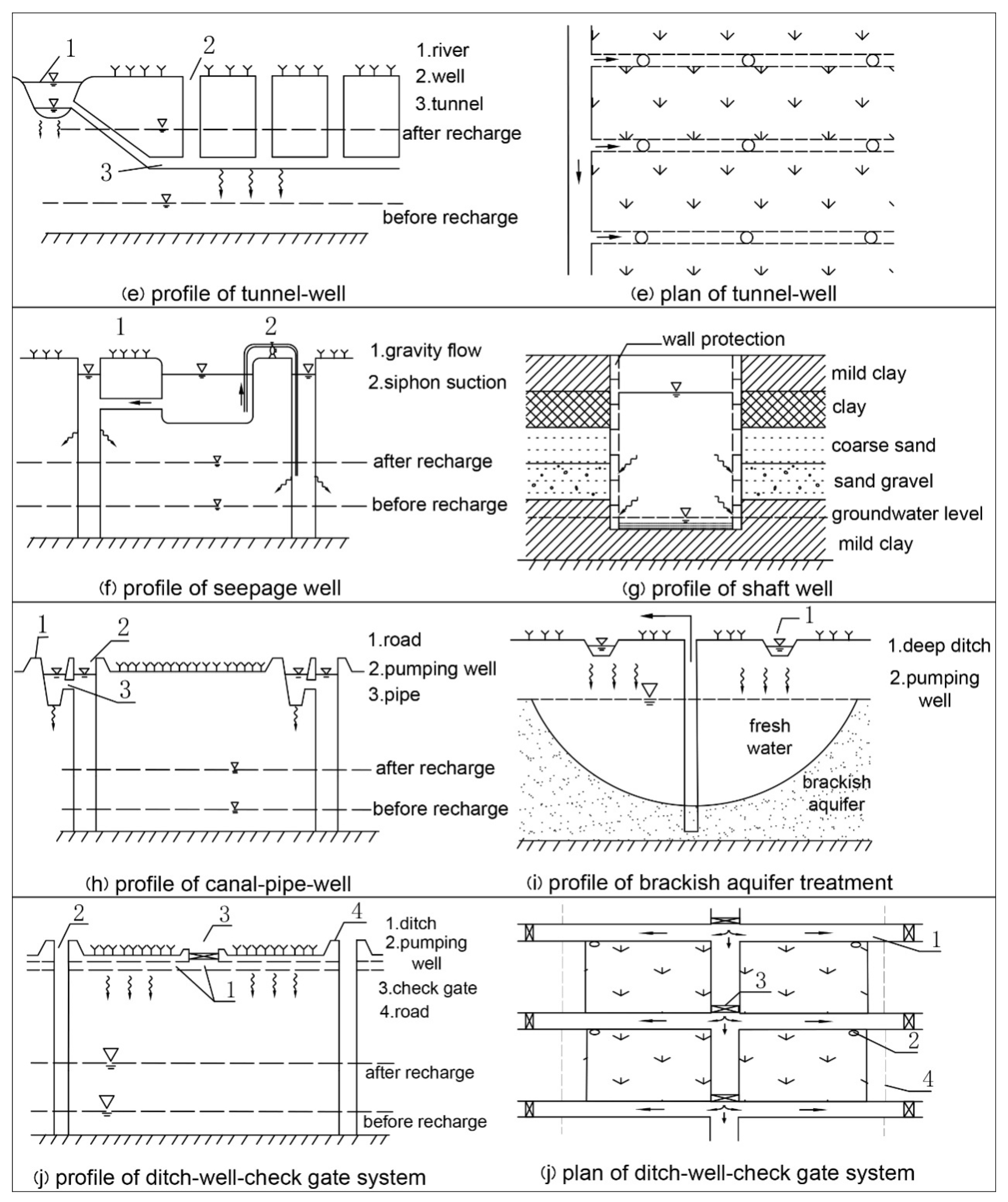 Water 12 00562 g001b