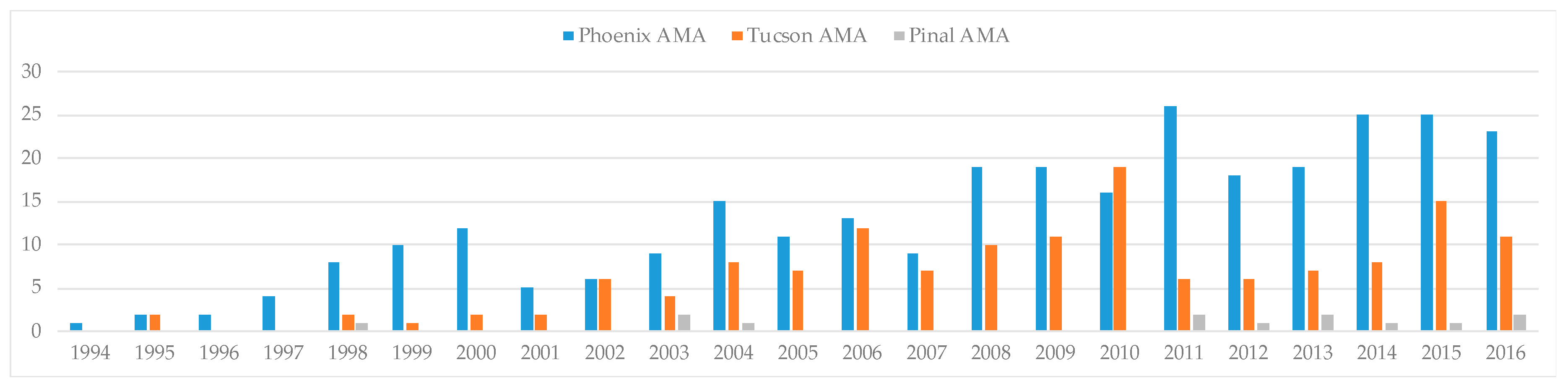 Water 12 00568 g002 Water 12 00568 g002
