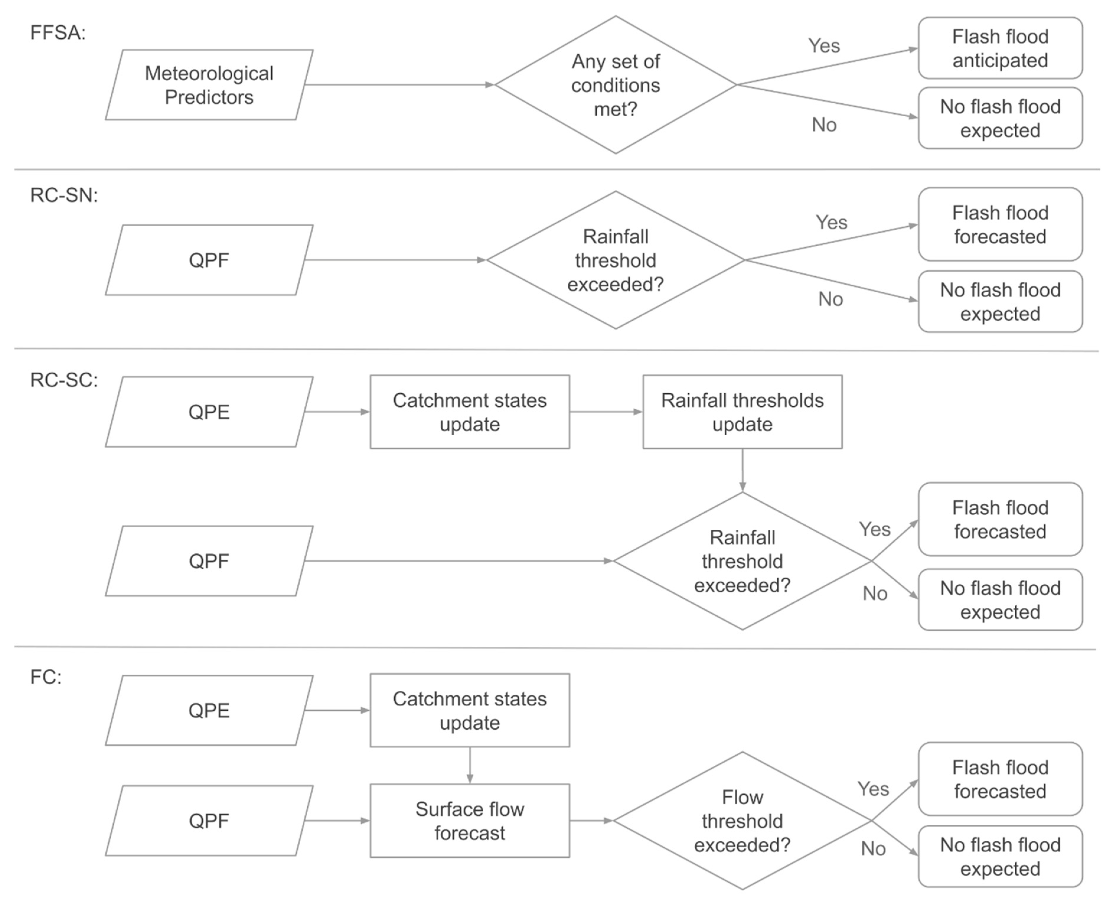 Water 12 00570 g002 Water 12 00570 g002
