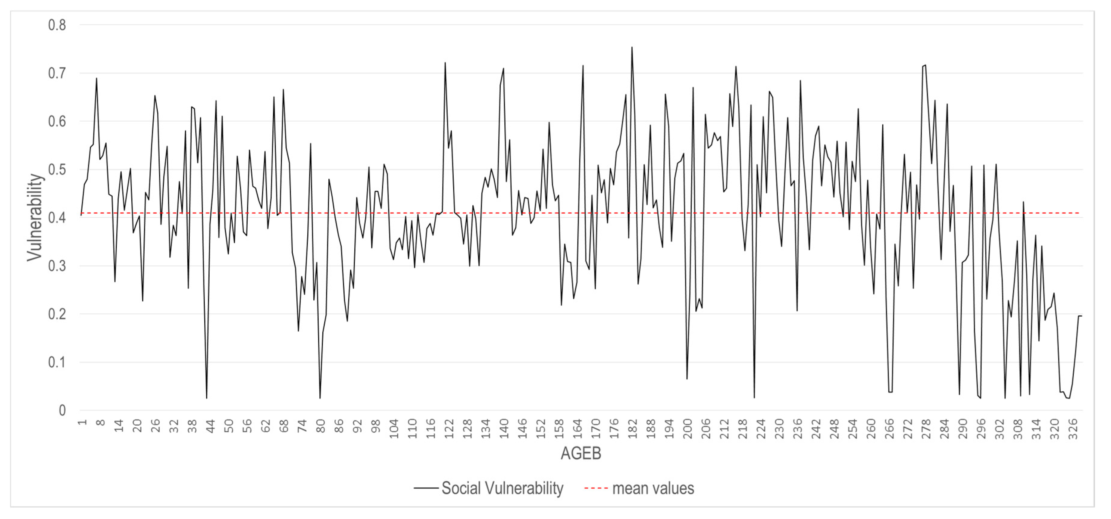 Water 12 00608 g003 Water 12 00608 g003