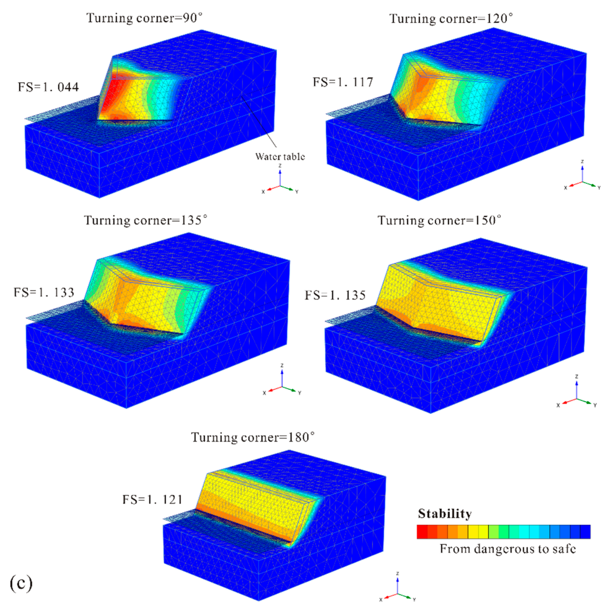 Water 12 00615 g007b