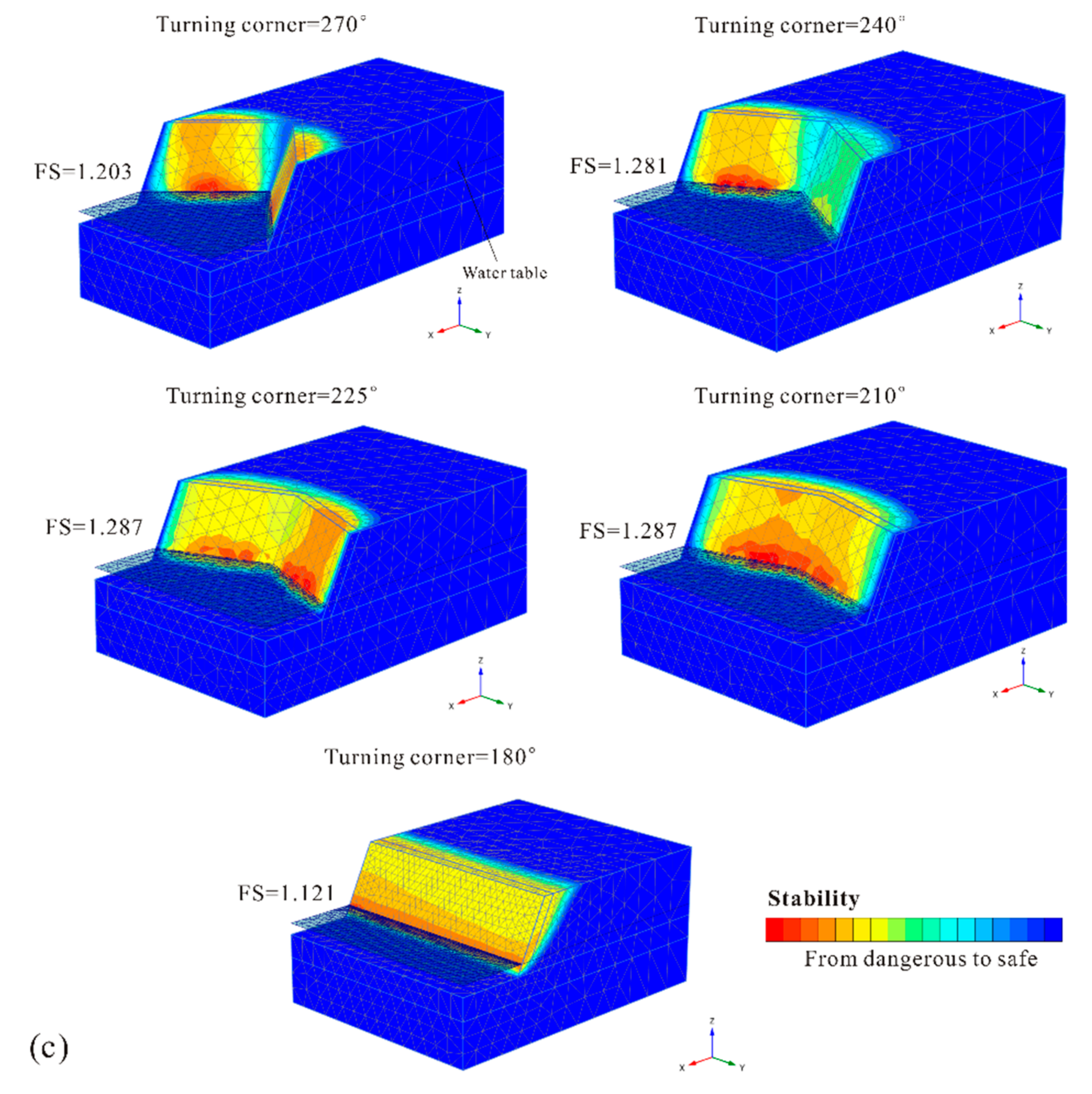 Water 12 00615 g008b