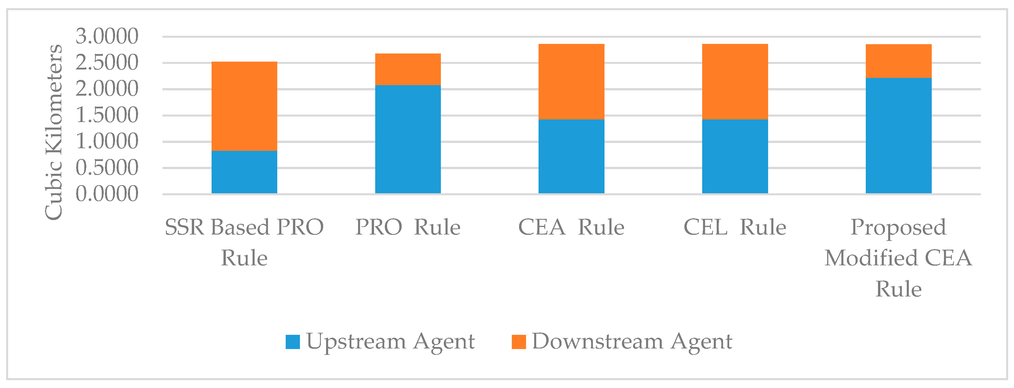 Water 12 00619 g002 Water 12 00619 g002