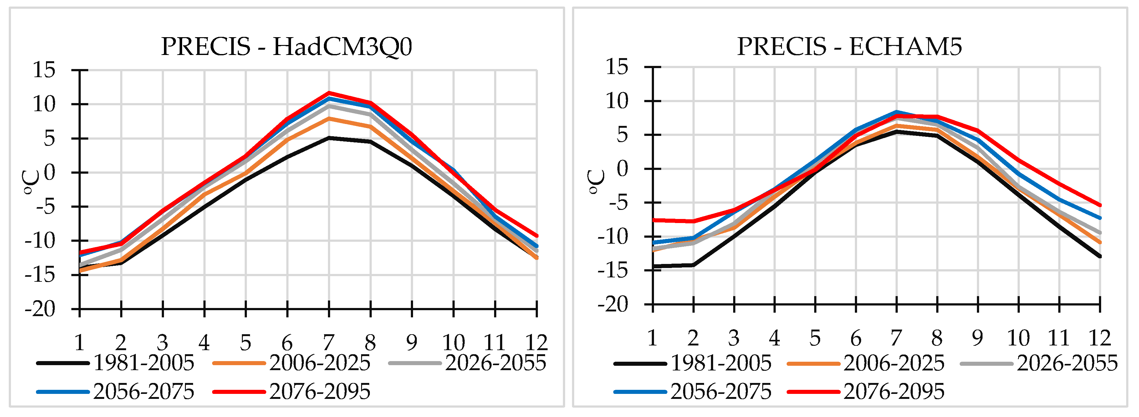 Water 12 00627 g006a