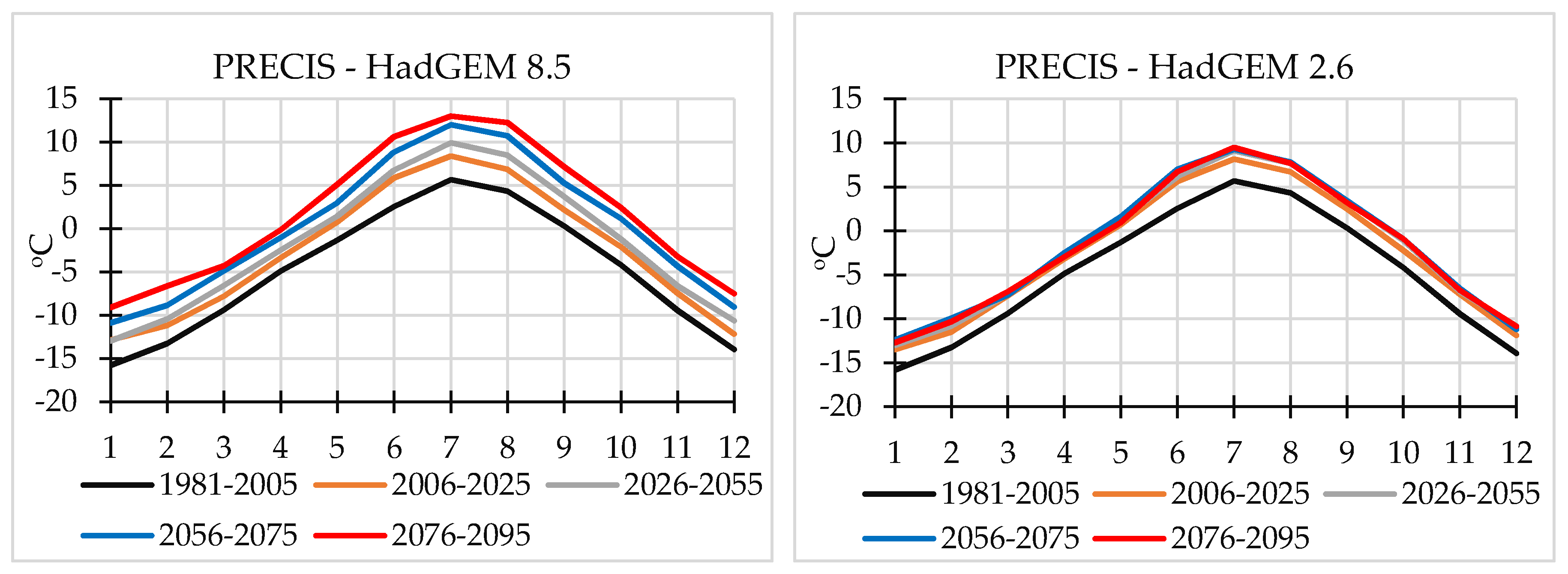 Water 12 00627 g006b