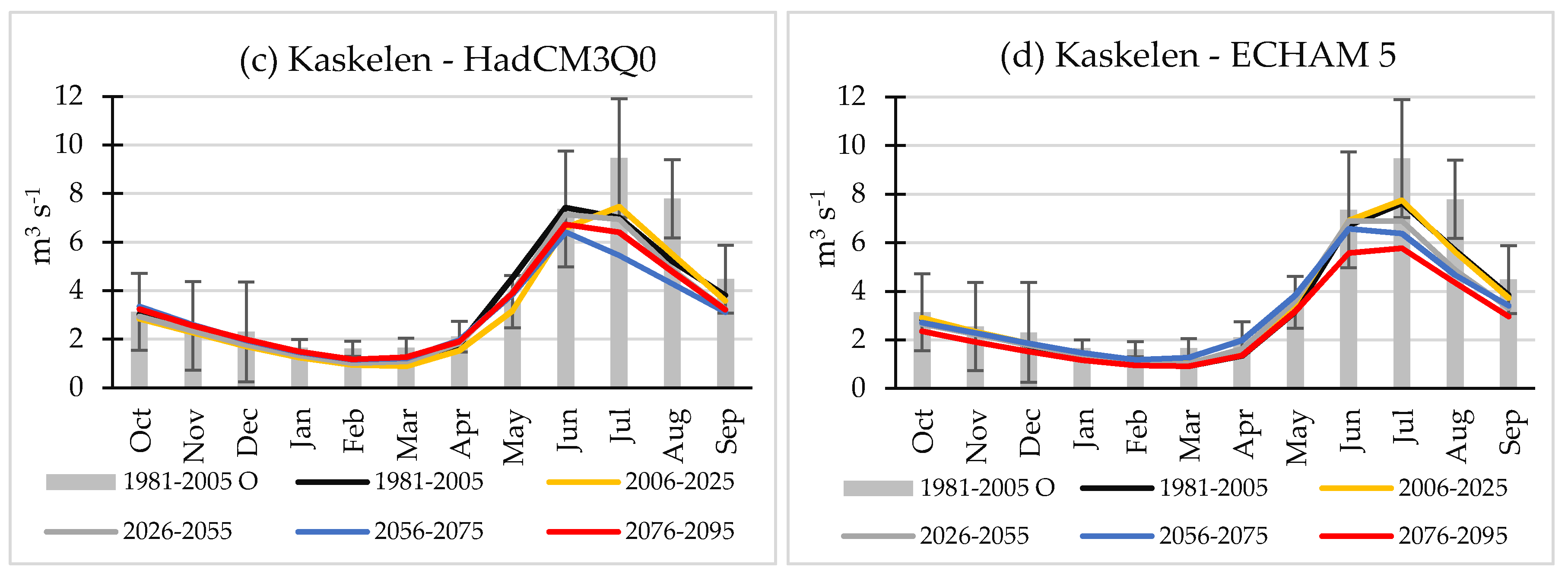 Water 12 00627 g015b
