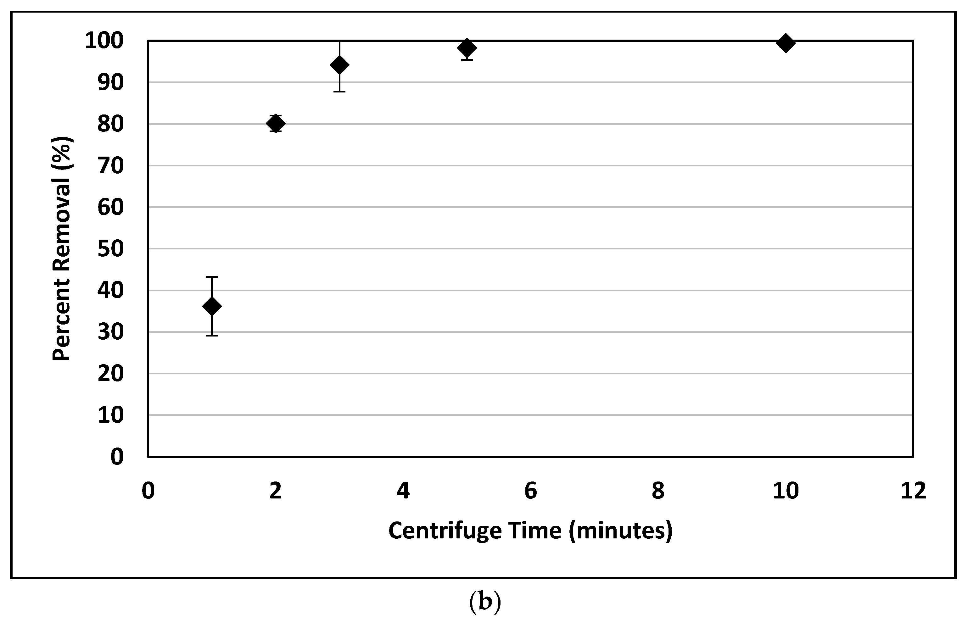Water 12 00635 g005b Water 12 00635 g005b