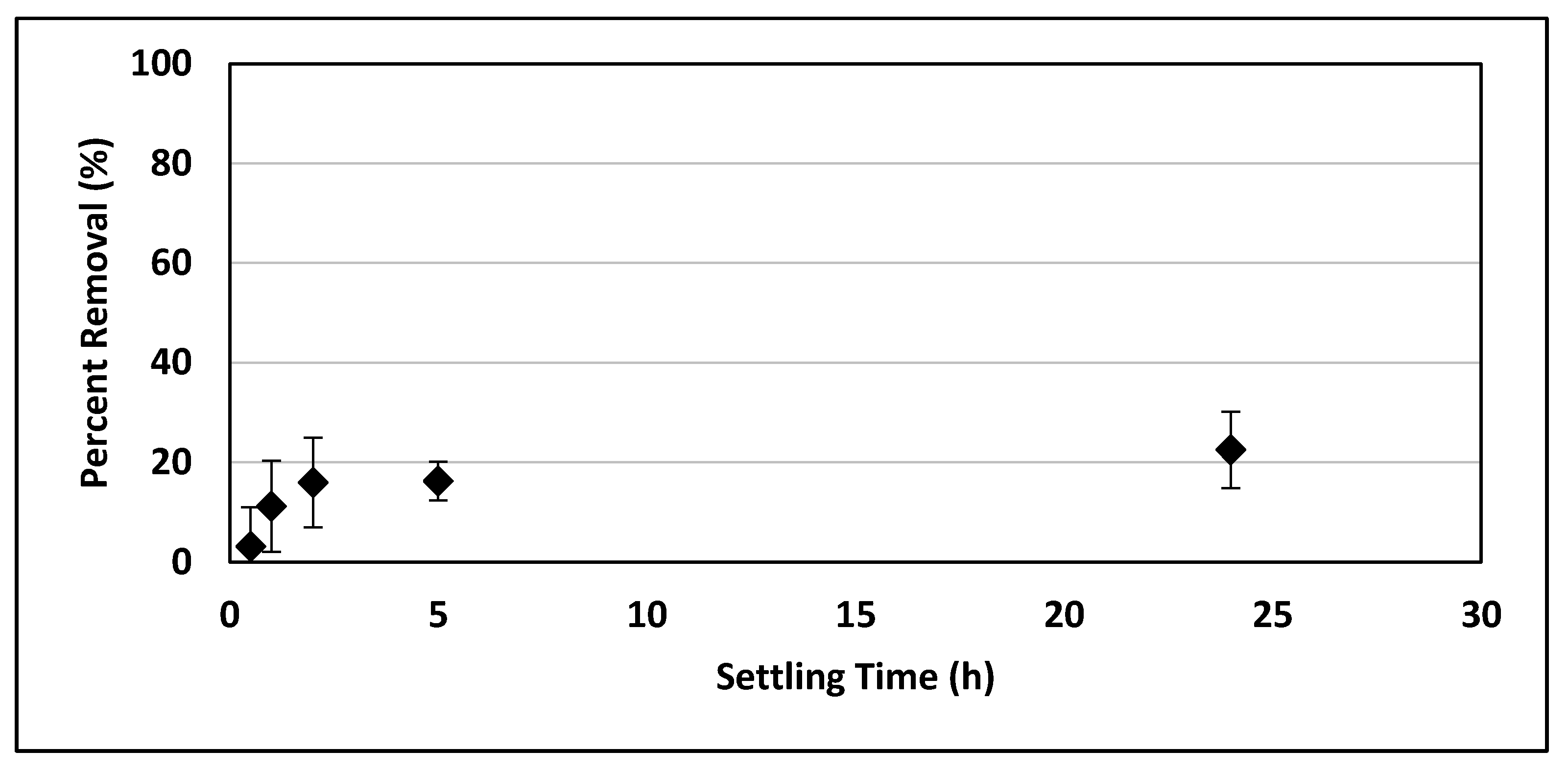 Water 12 00635 g007 Water 12 00635 g007