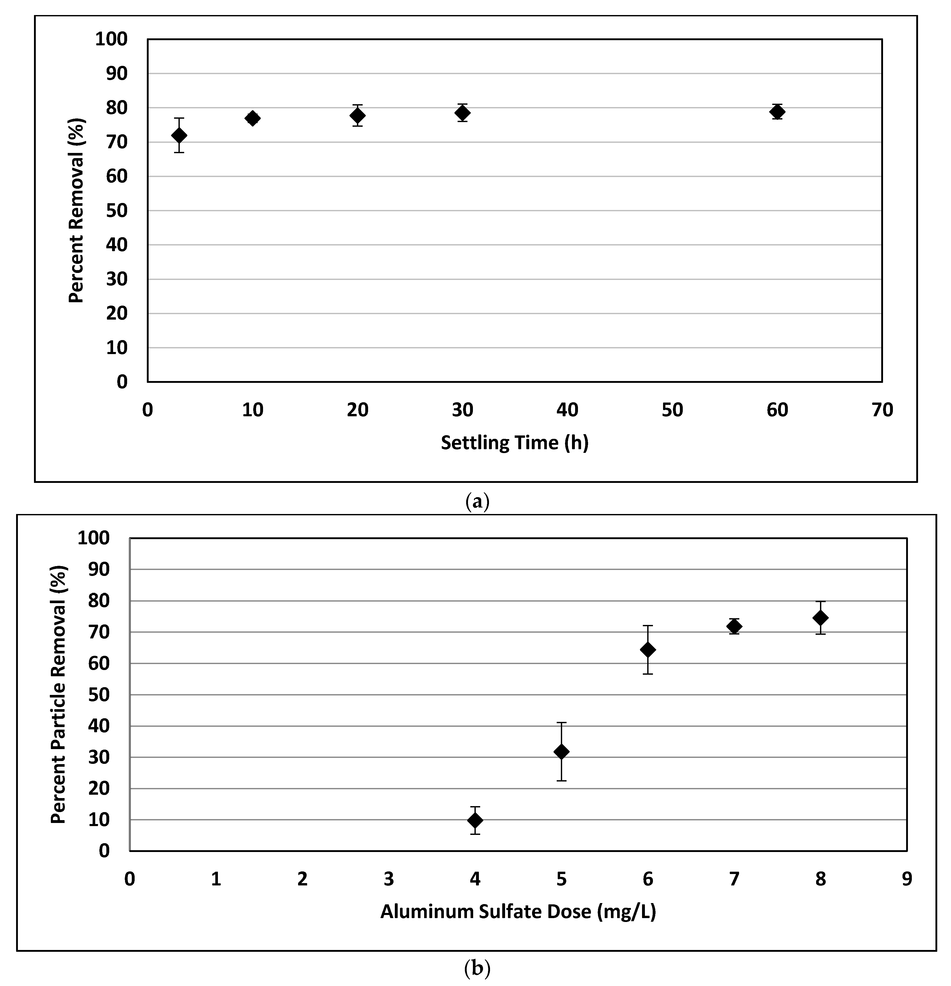 Water 12 00635 g008 Water 12 00635 g008