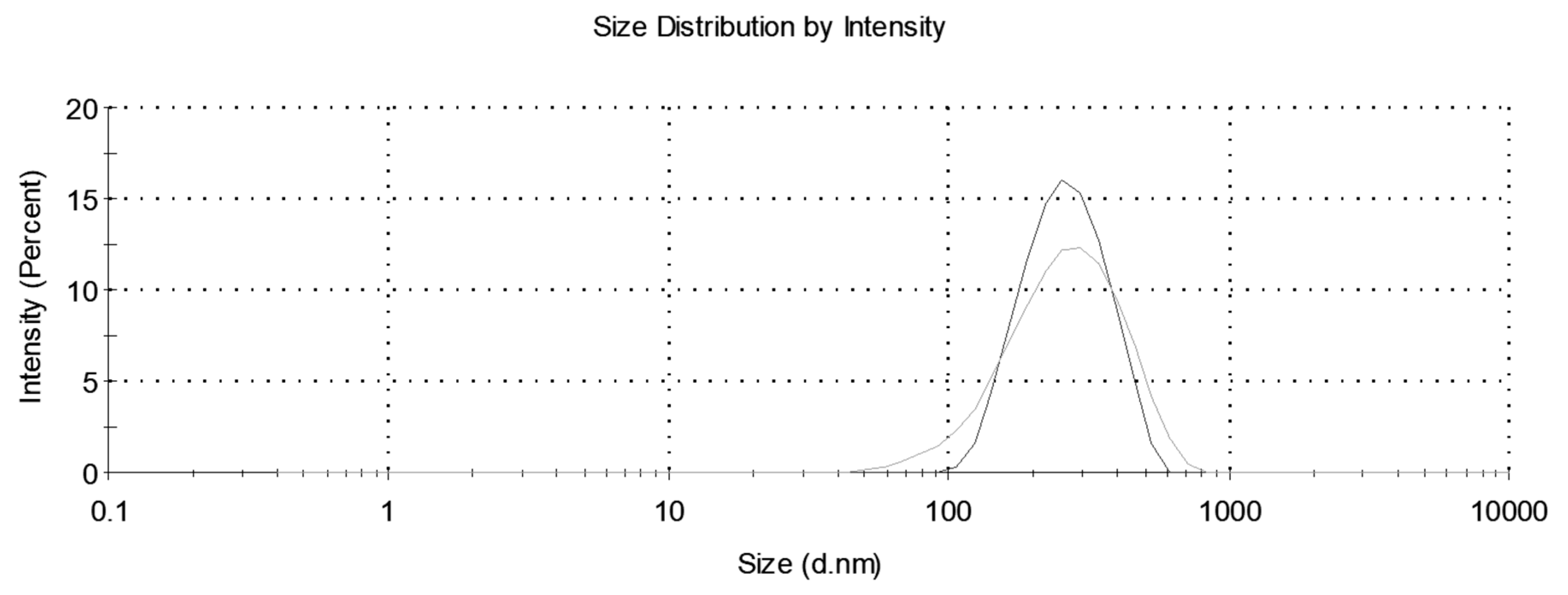 Water 12 00635 g009 Water 12 00635 g009