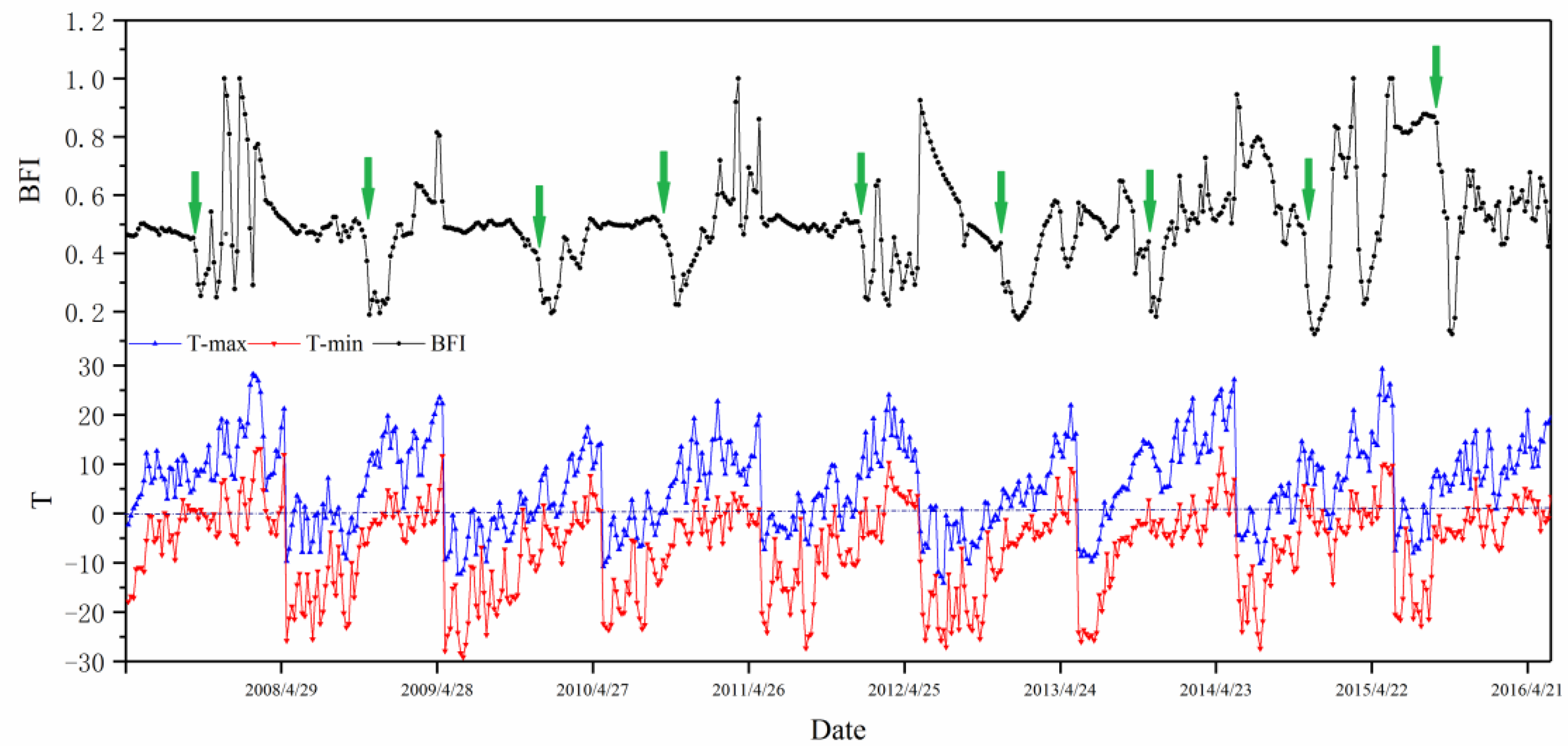 Water 12 00636 g002 Water 12 00636 g002