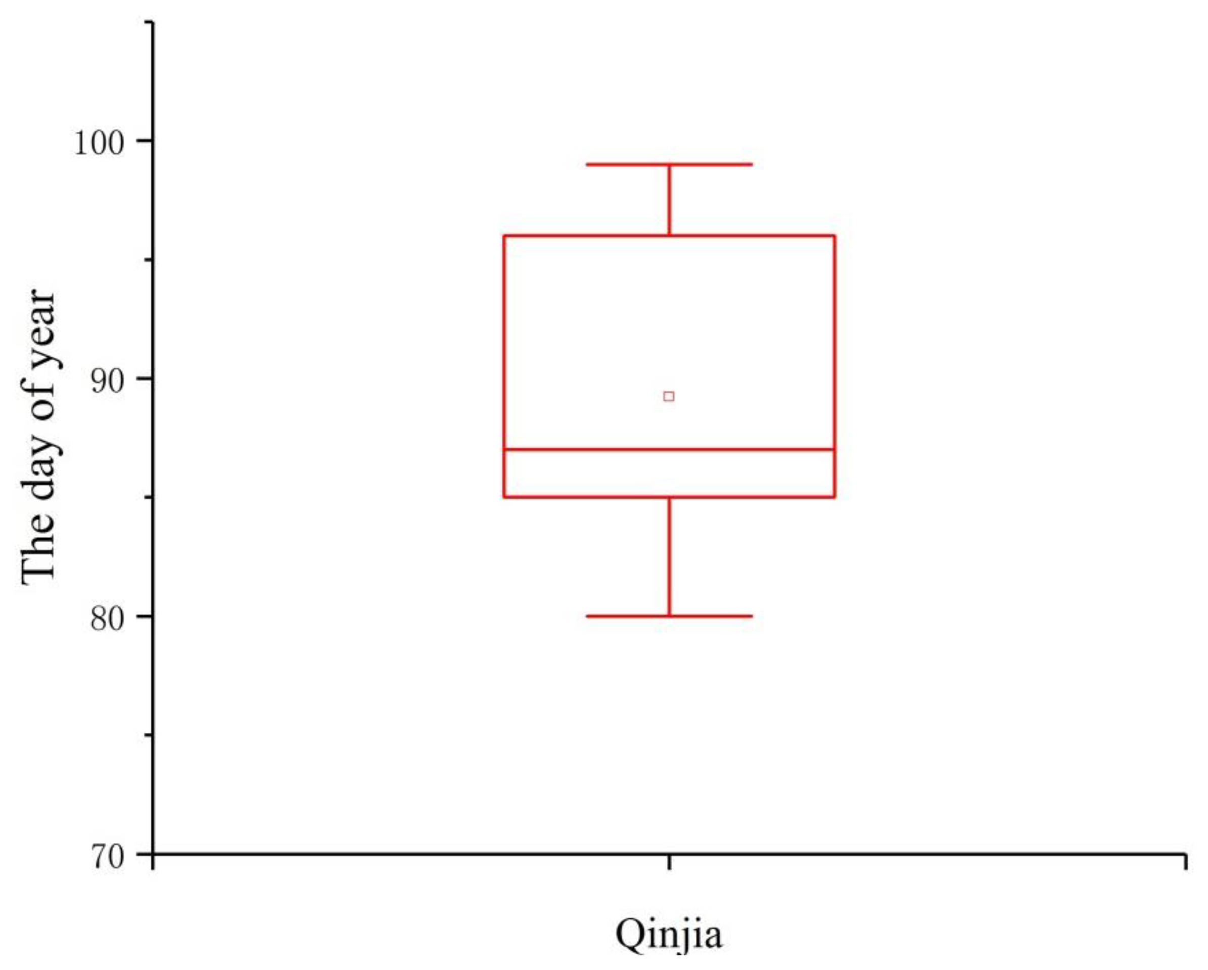Water 12 00636 g003 Water 12 00636 g003