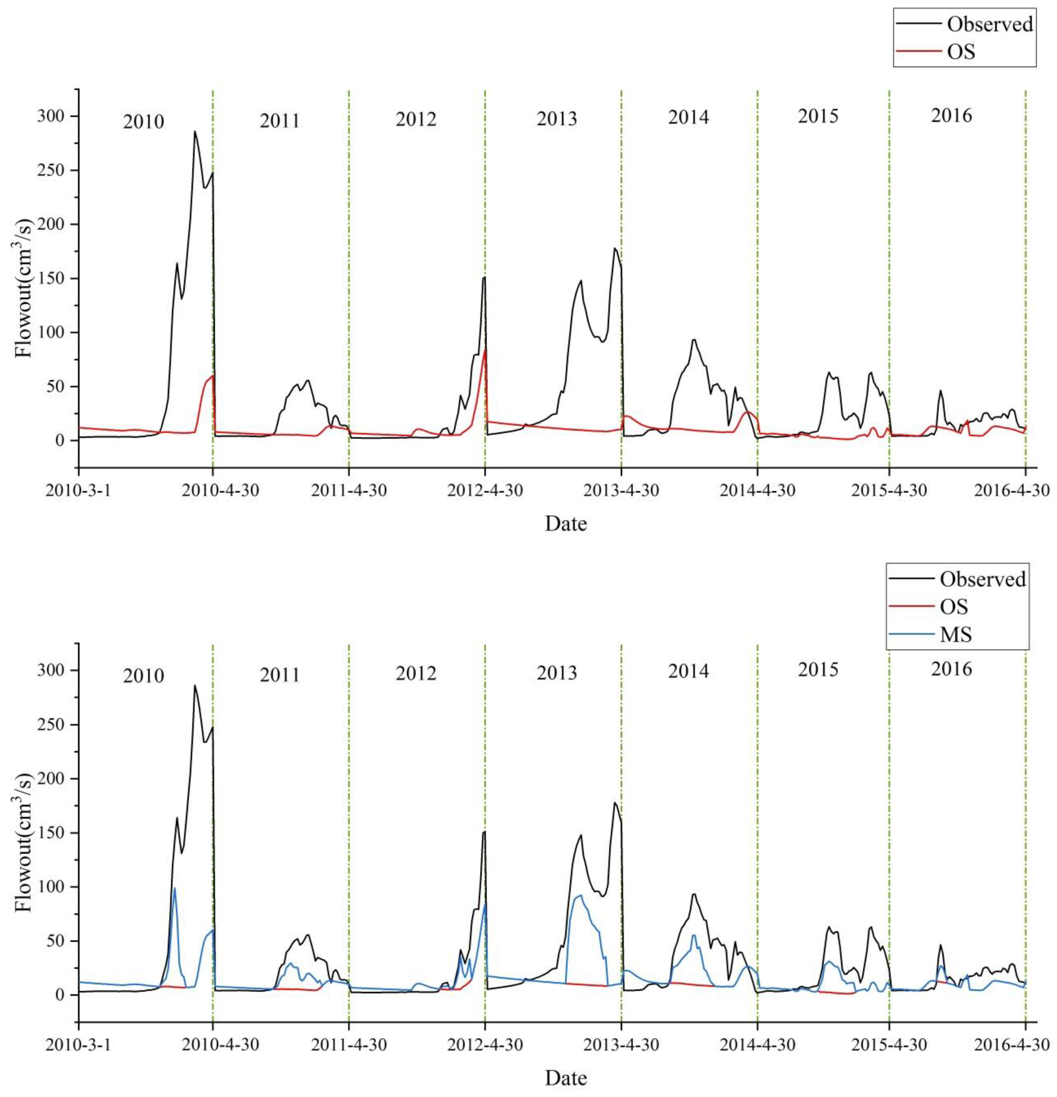 Water 12 00636 g006 Water 12 00636 g006