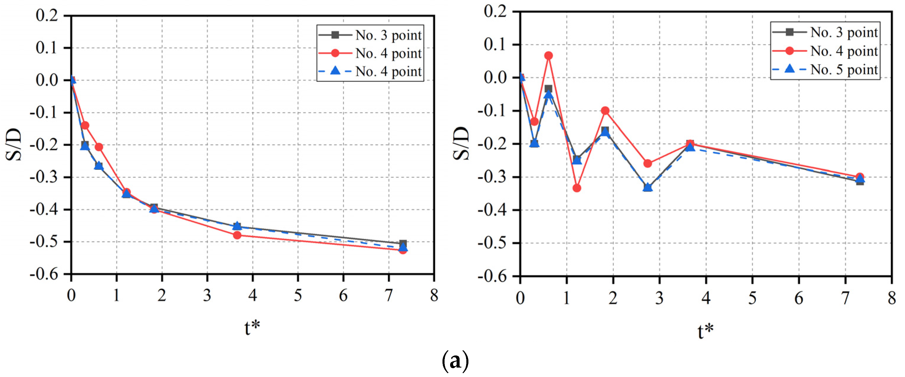 Water 12 00640 g006a
