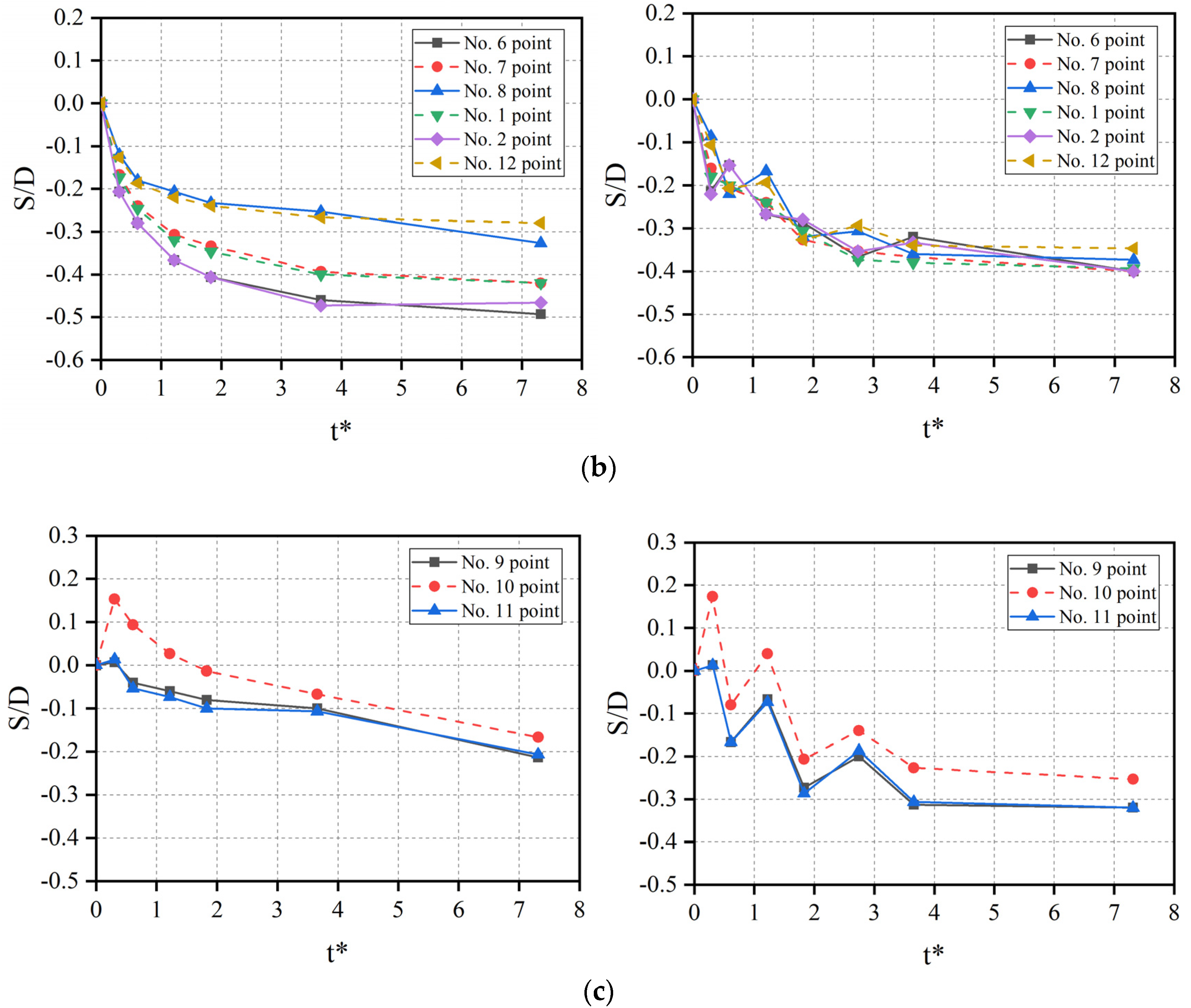 Water 12 00640 g006b