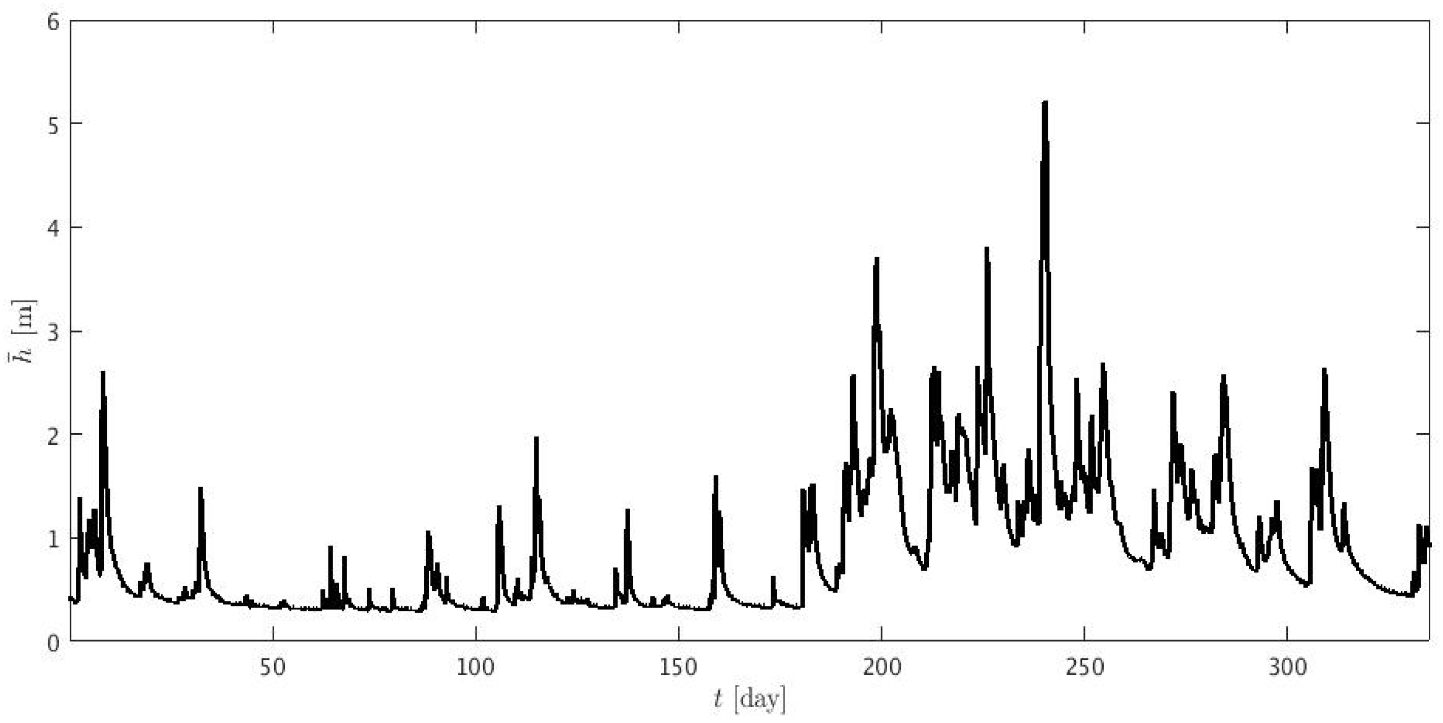 Water 12 00652 g007 Water 12 00652 g007