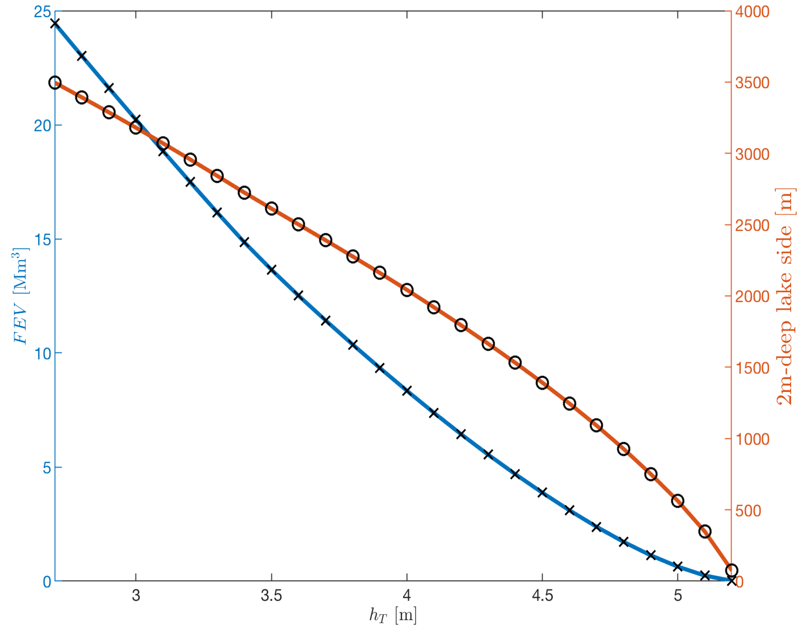 Water 12 00652 g008 Water 12 00652 g008