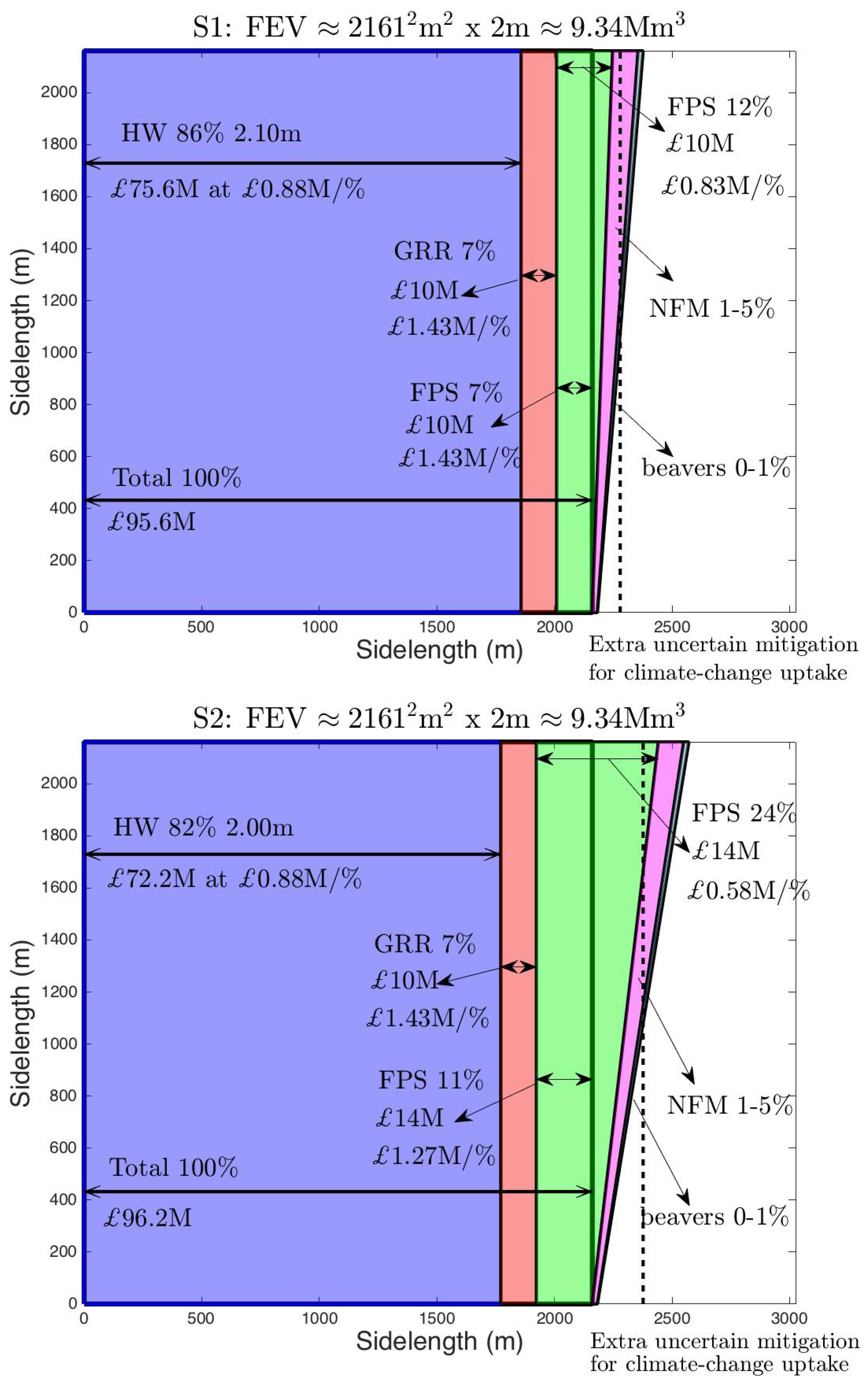 Water 12 00652 g010a Water 12 00652 g010a