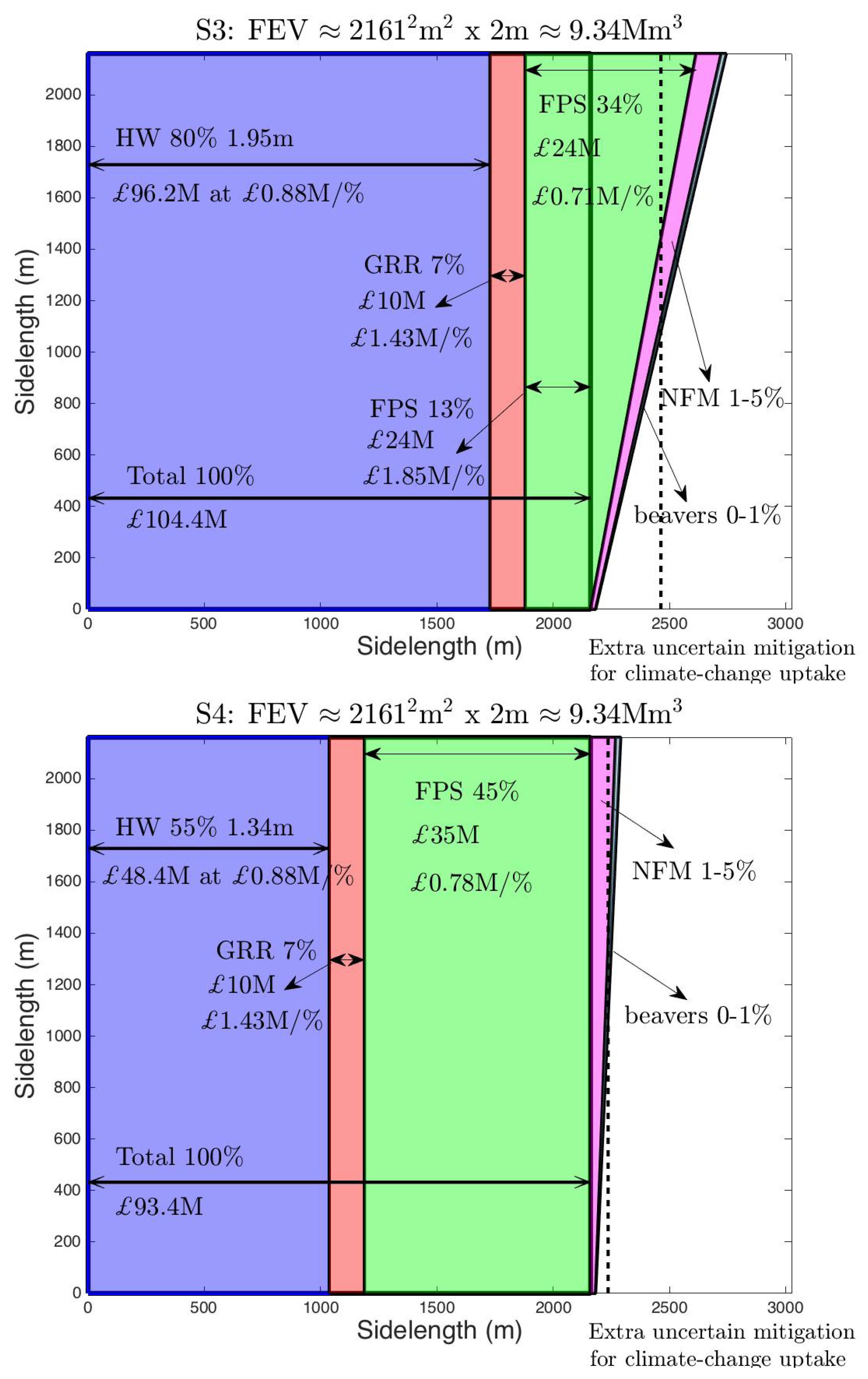 Water 12 00652 g010b Water 12 00652 g010b