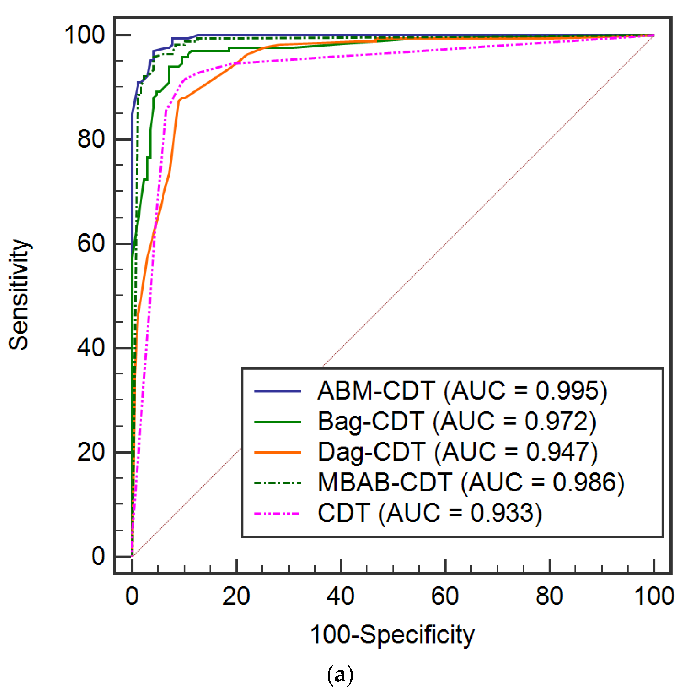 Water 12 00683 g006a