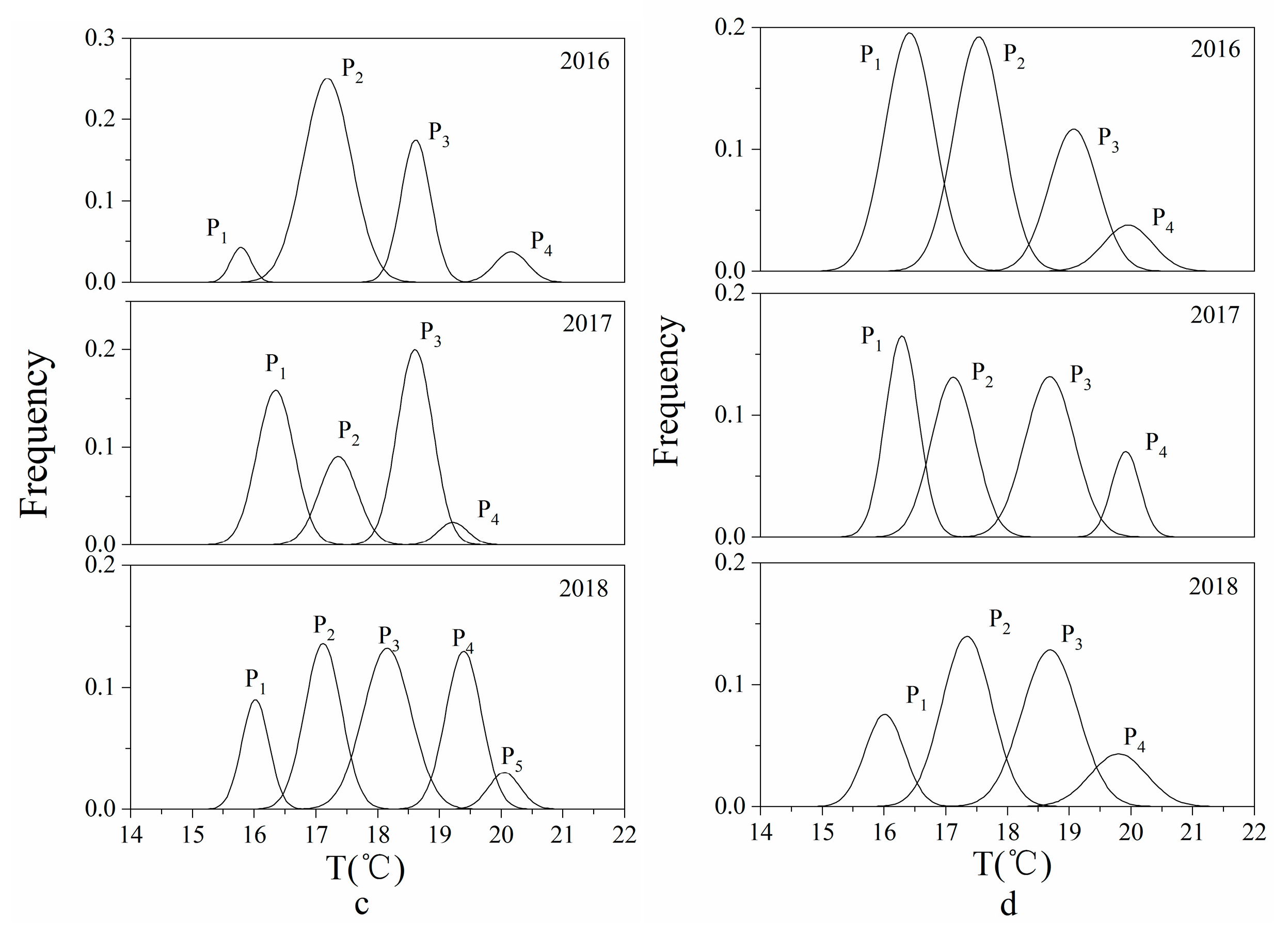 Water 12 00694 g009b