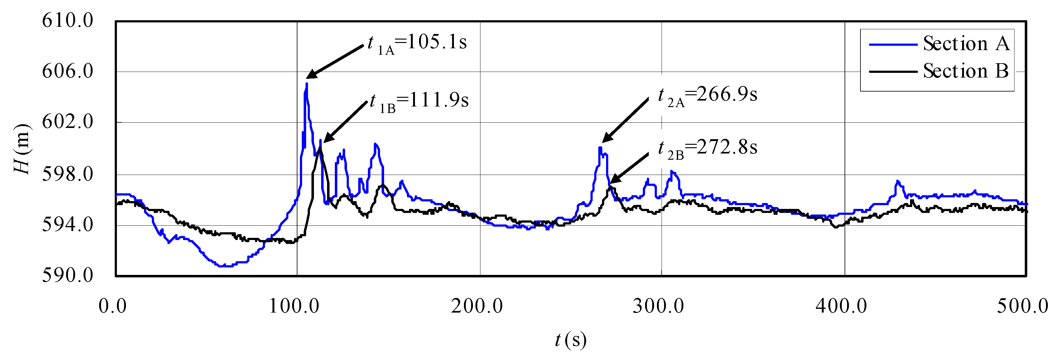 Water 12 00699 g006 Water 12 00699 g006