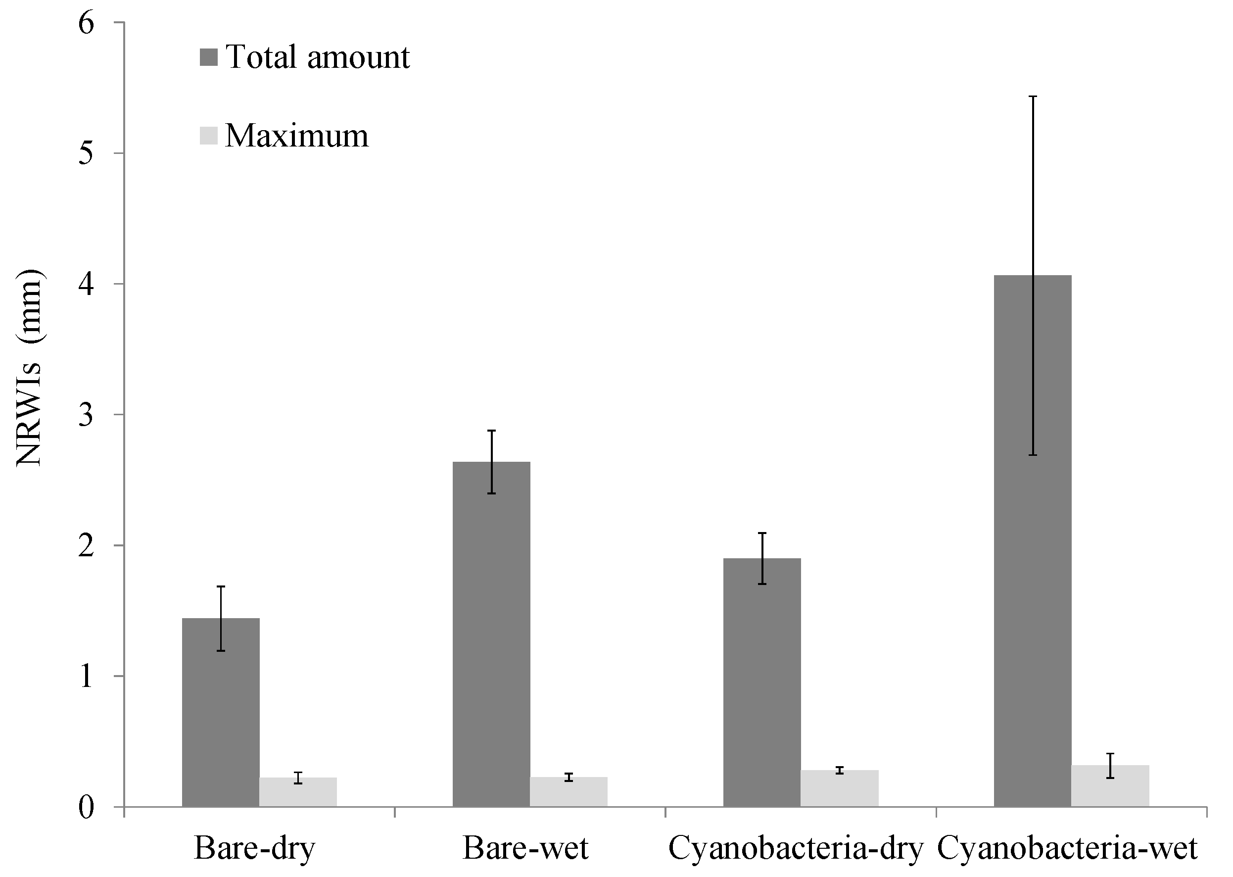 Water 12 00720 g002 Water 12 00720 g002