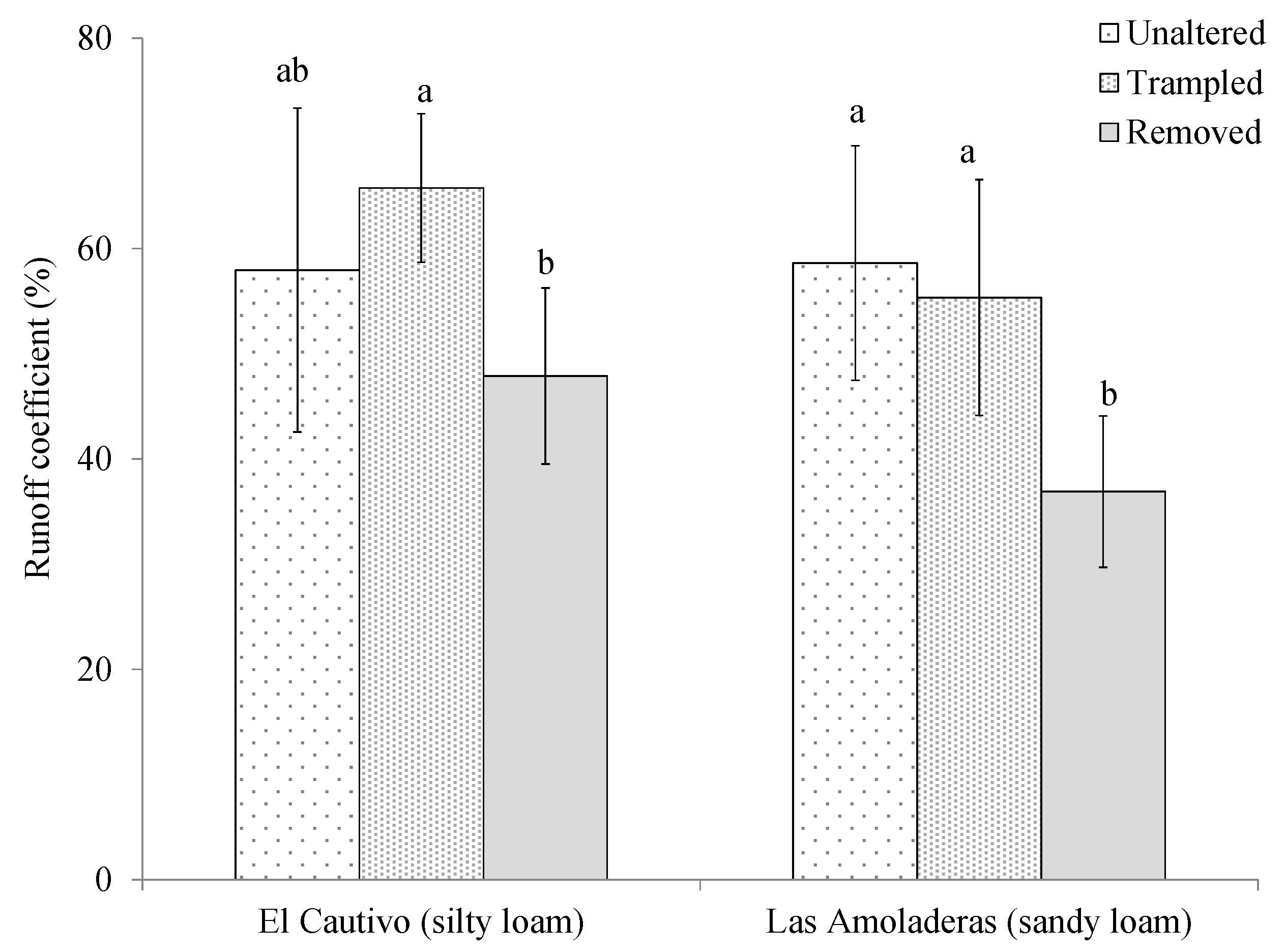 Water 12 00720 g004 Water 12 00720 g004