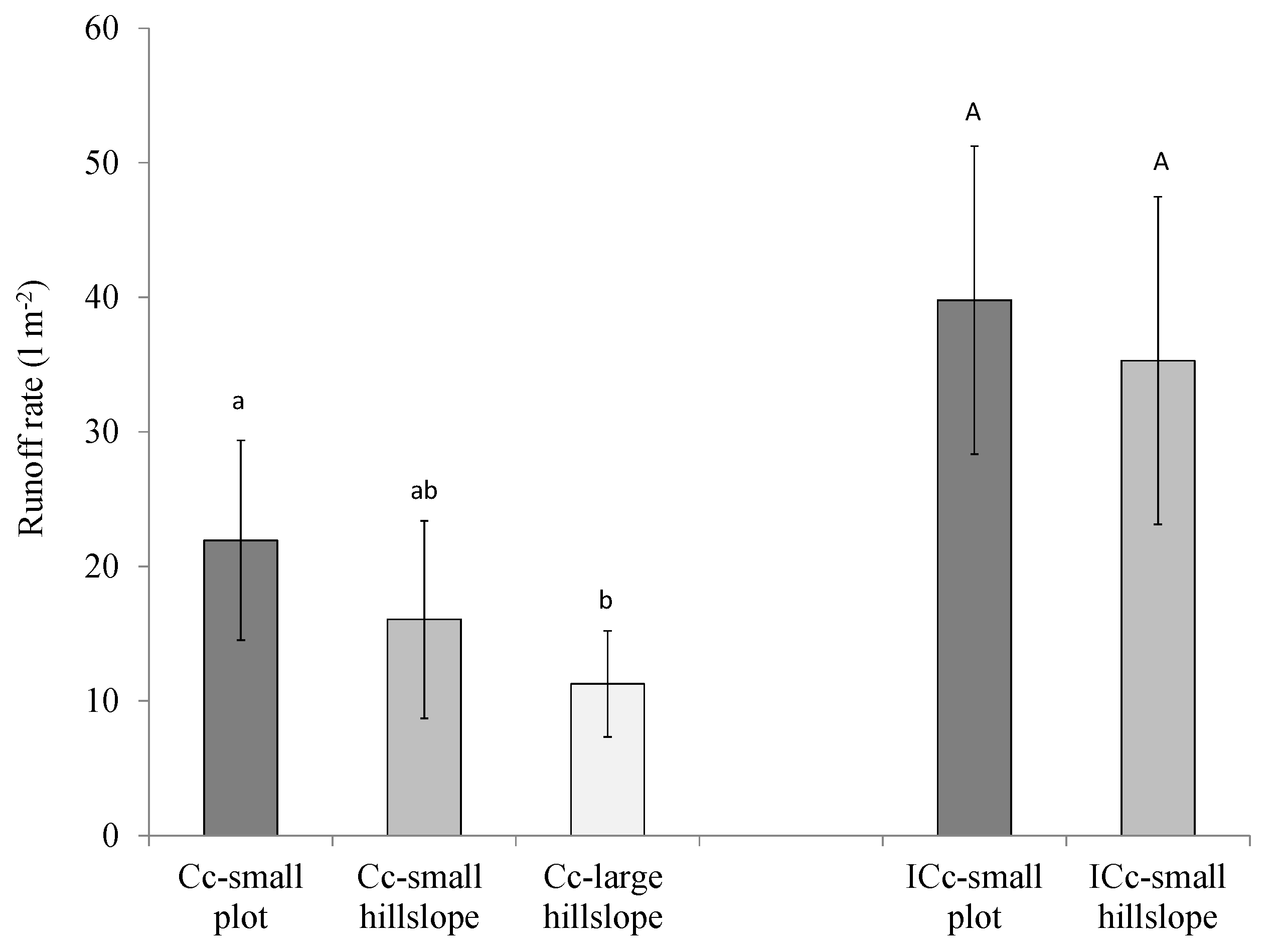 Water 12 00720 g005 Water 12 00720 g005