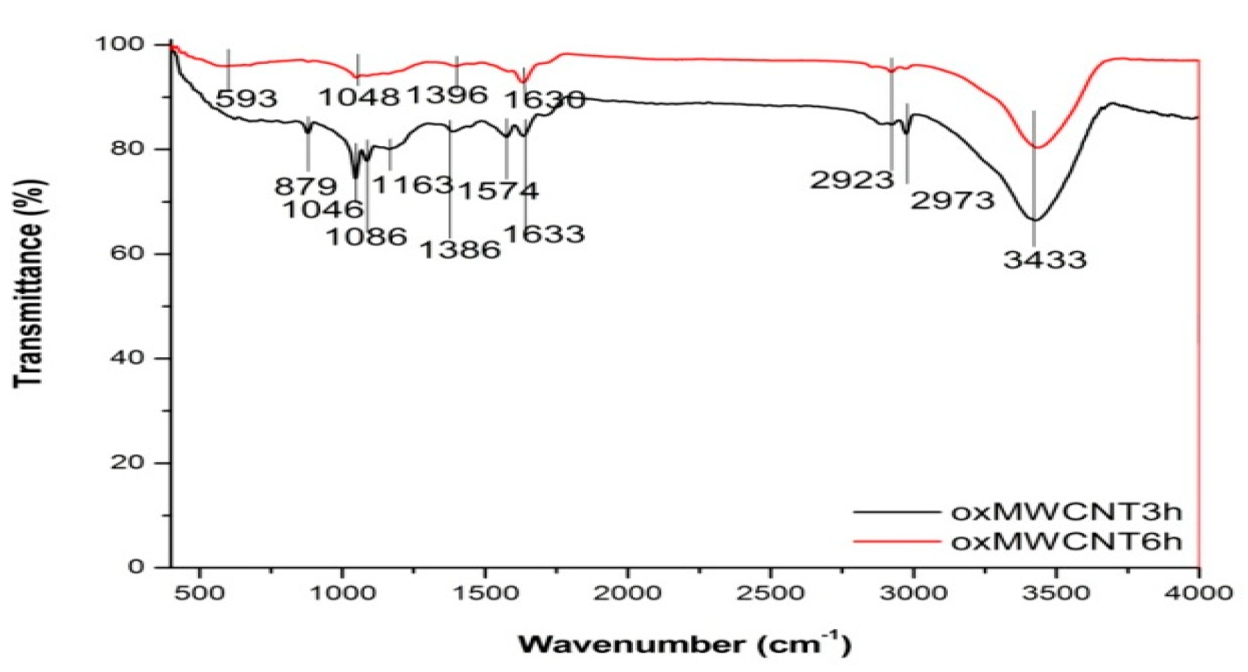 Water 12 00723 g002 Water 12 00723 g002