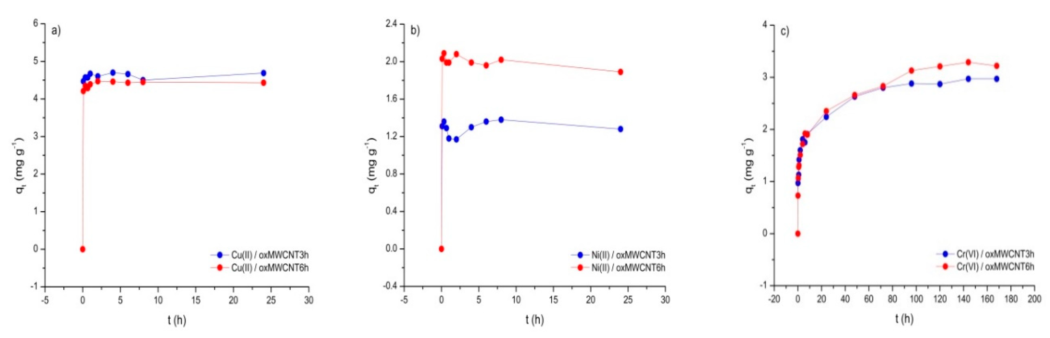 Water 12 00723 g003 Water 12 00723 g003