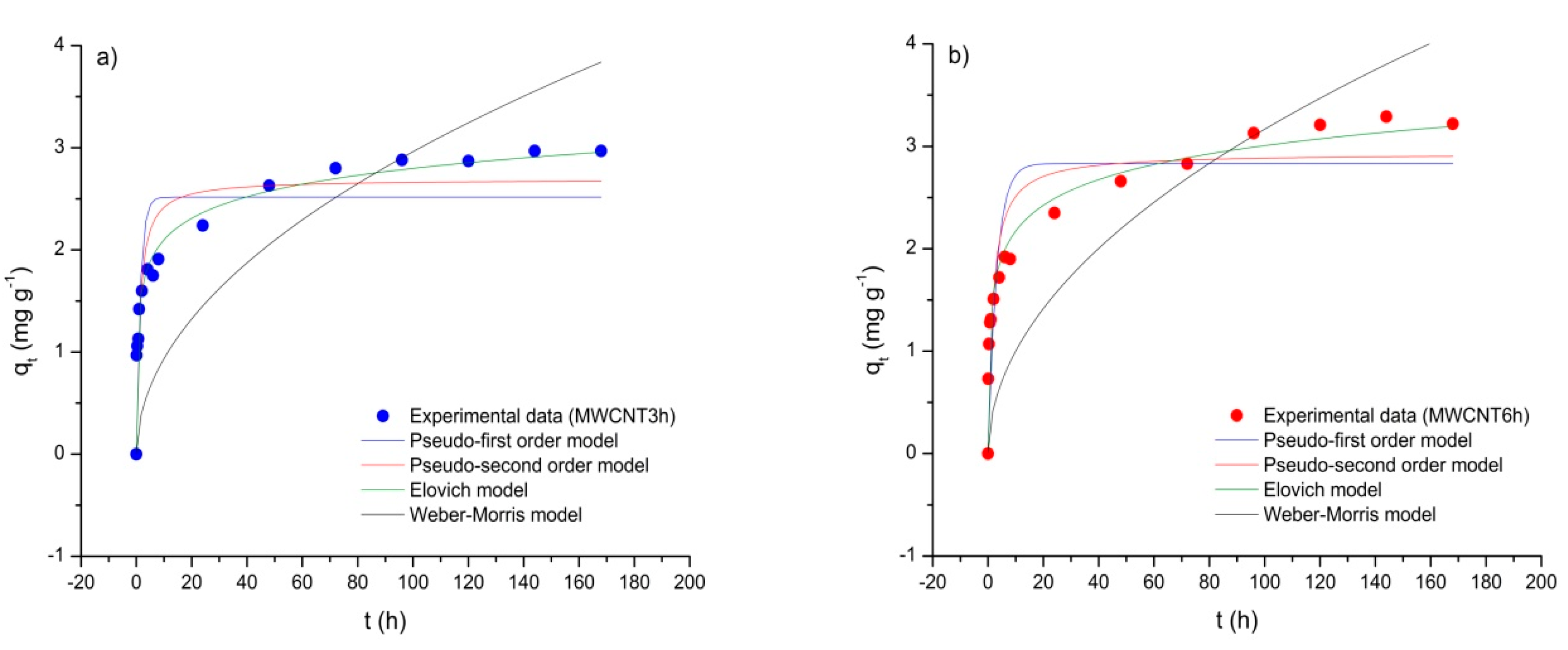 Water 12 00723 g004 Water 12 00723 g004