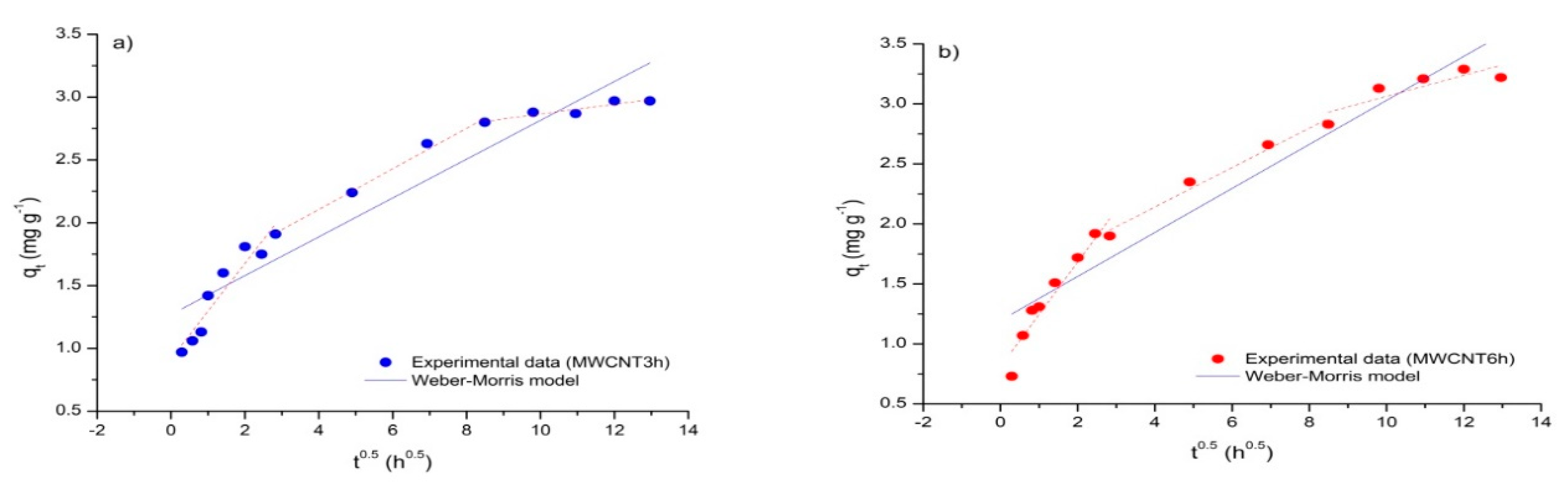 Water 12 00723 g005 Water 12 00723 g005
