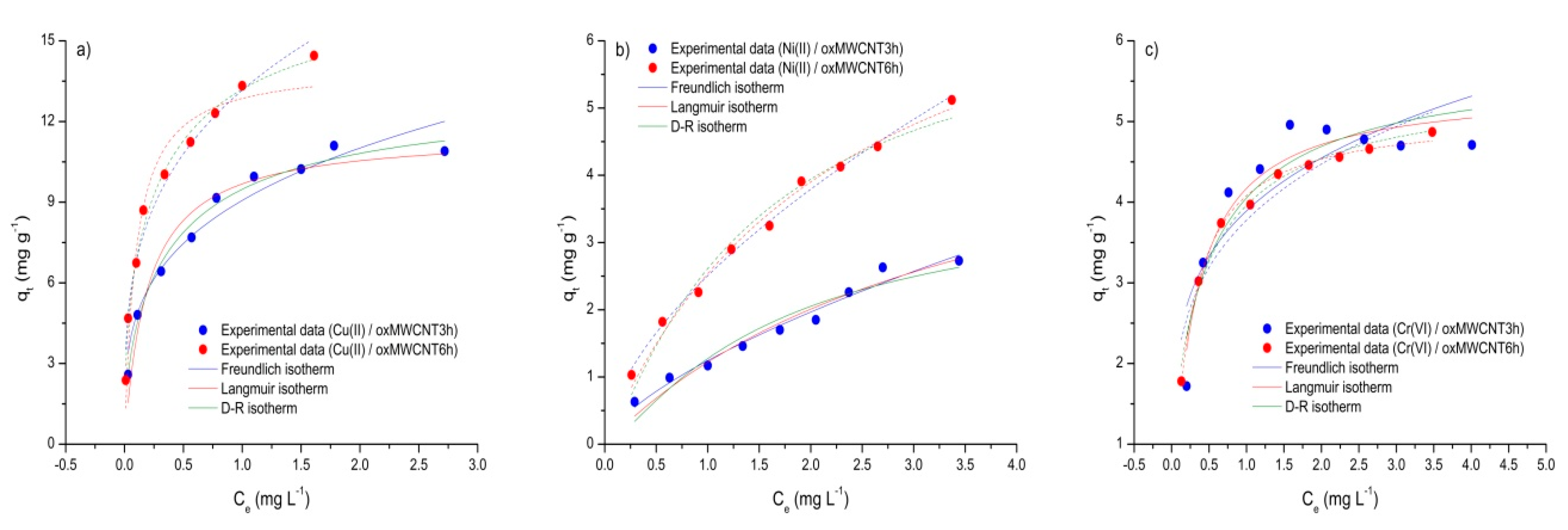 Water 12 00723 g006 Water 12 00723 g006