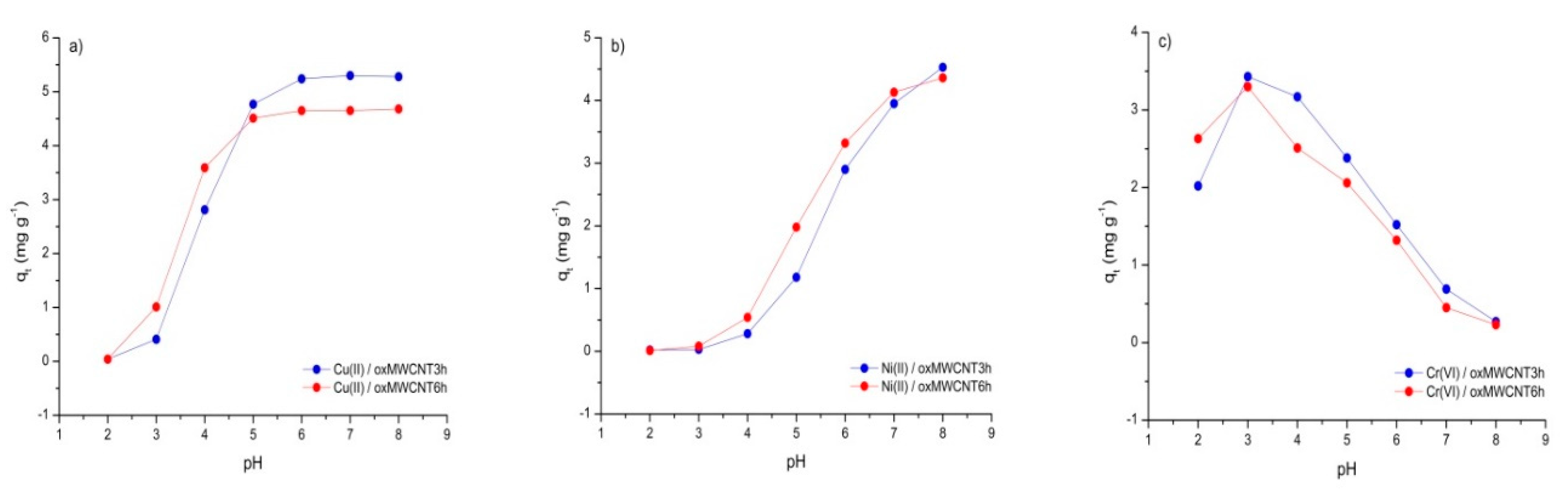 Water 12 00723 g007 Water 12 00723 g007