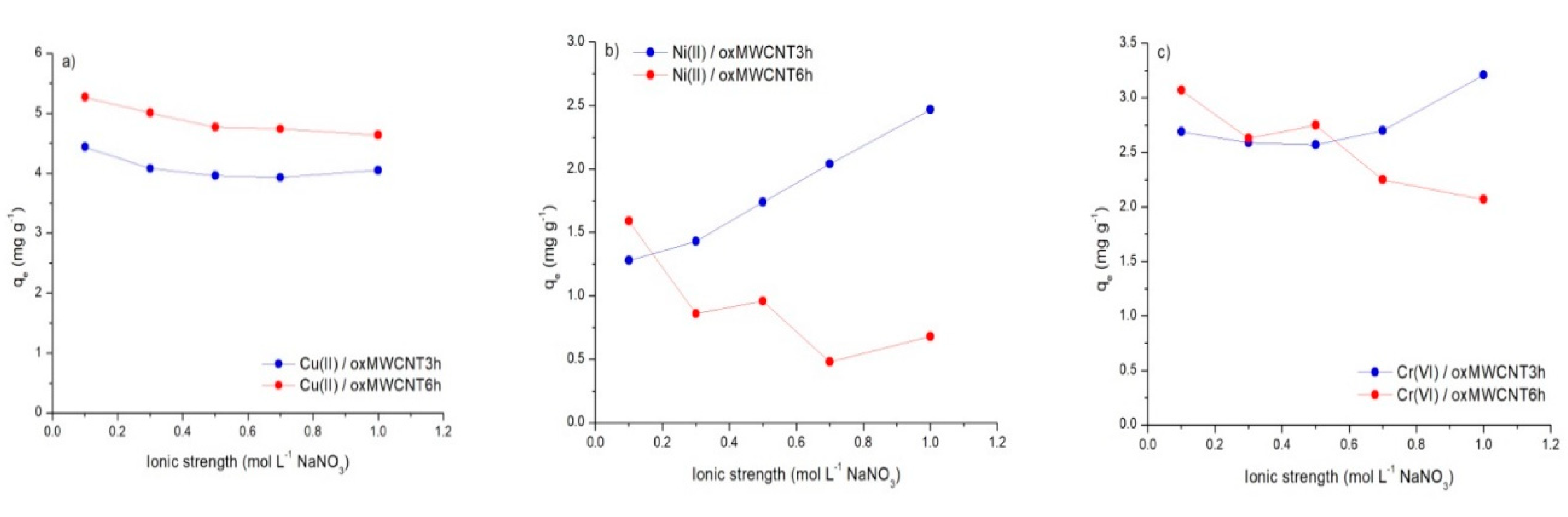 Water 12 00723 g009 Water 12 00723 g009